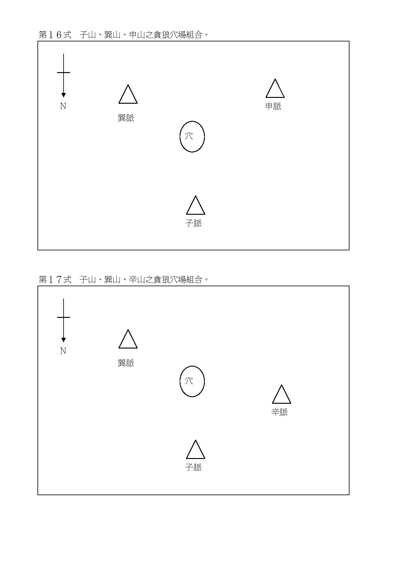 王祥安-地理真经.pdf_第22页