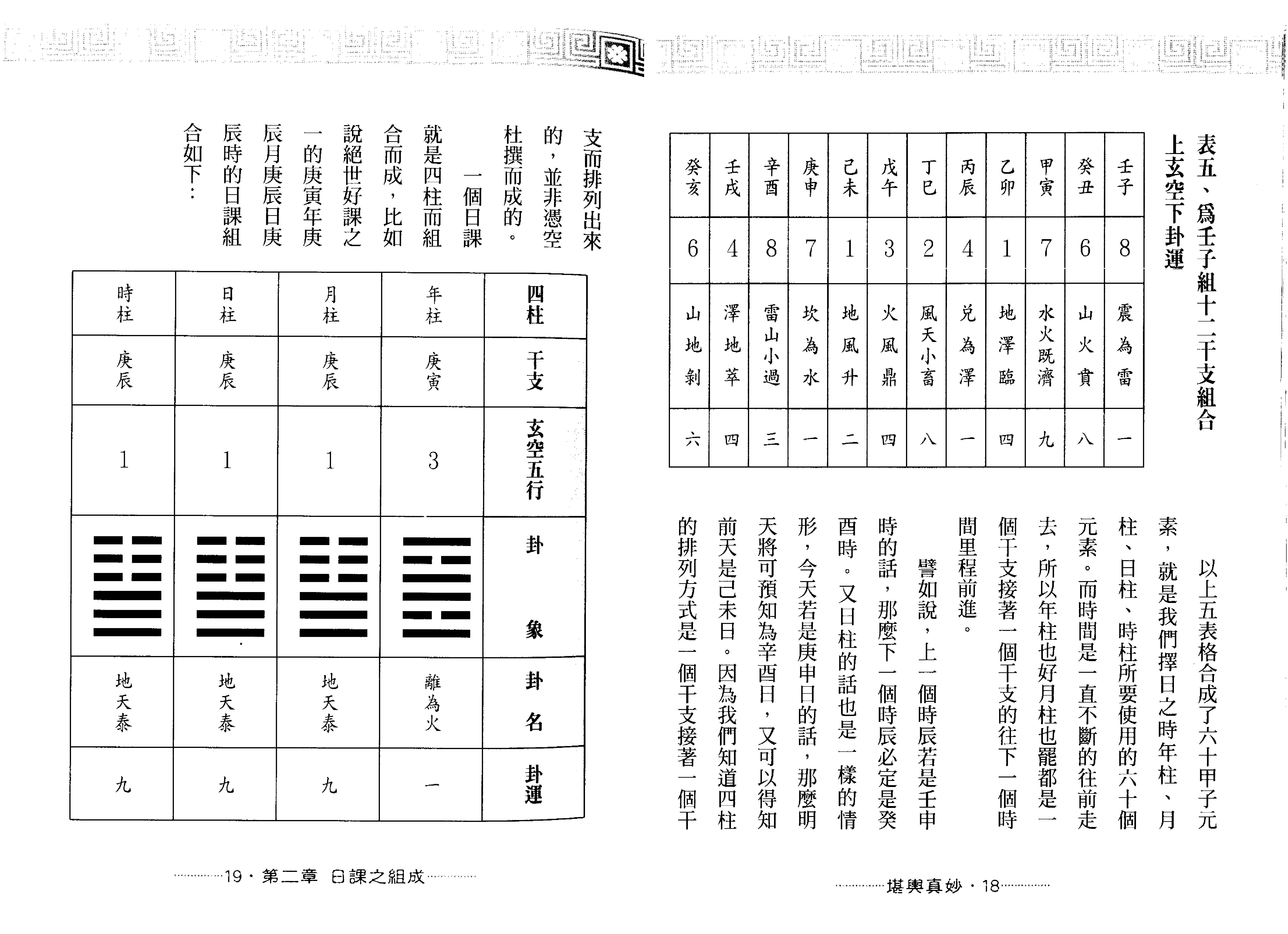 王祥安-堪舆真妙-公开风水紫微玄空择日秘诀.pdf_第11页