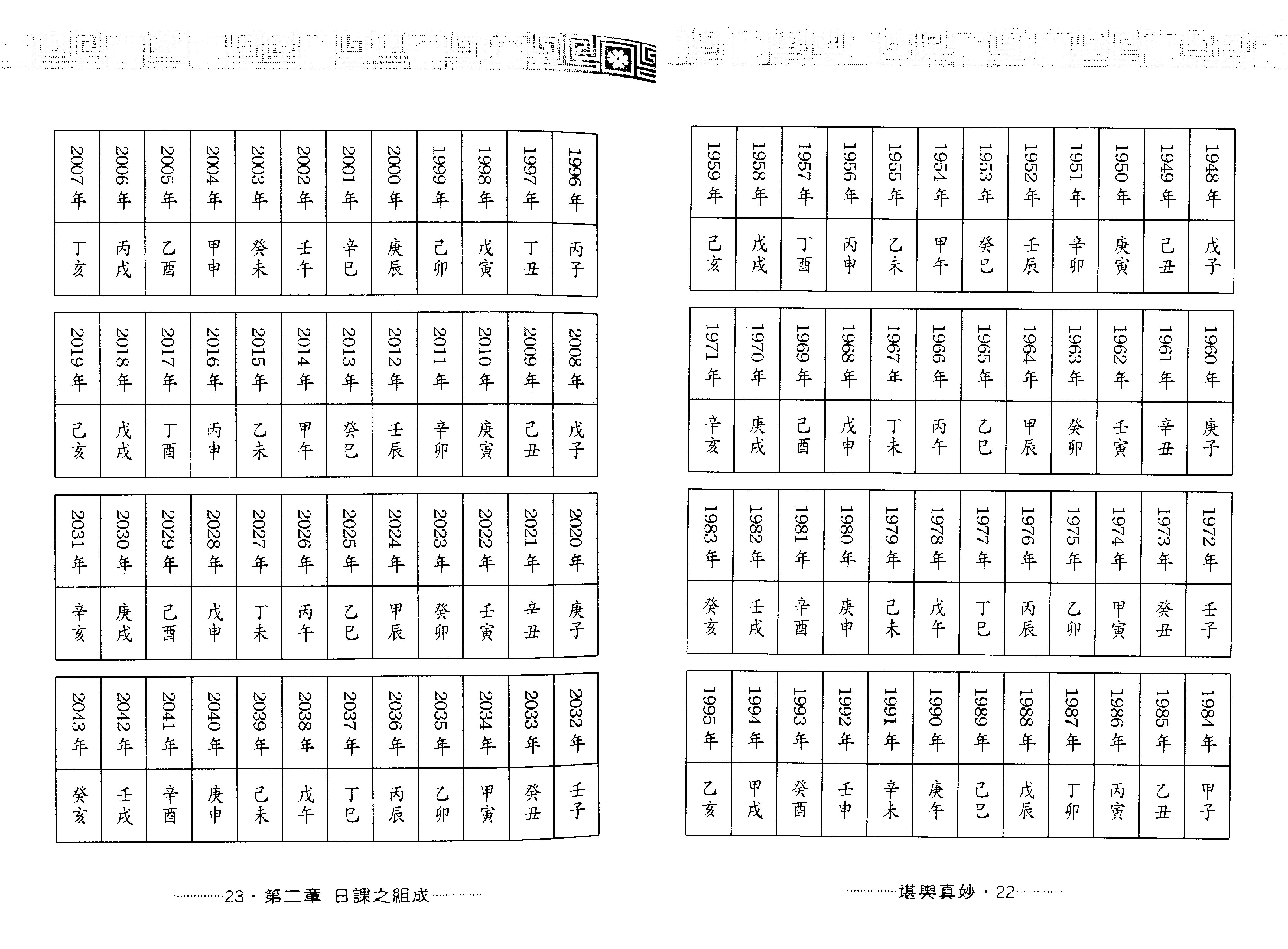 王祥安-堪舆真妙-公开风水紫微玄空择日秘诀.pdf_第13页