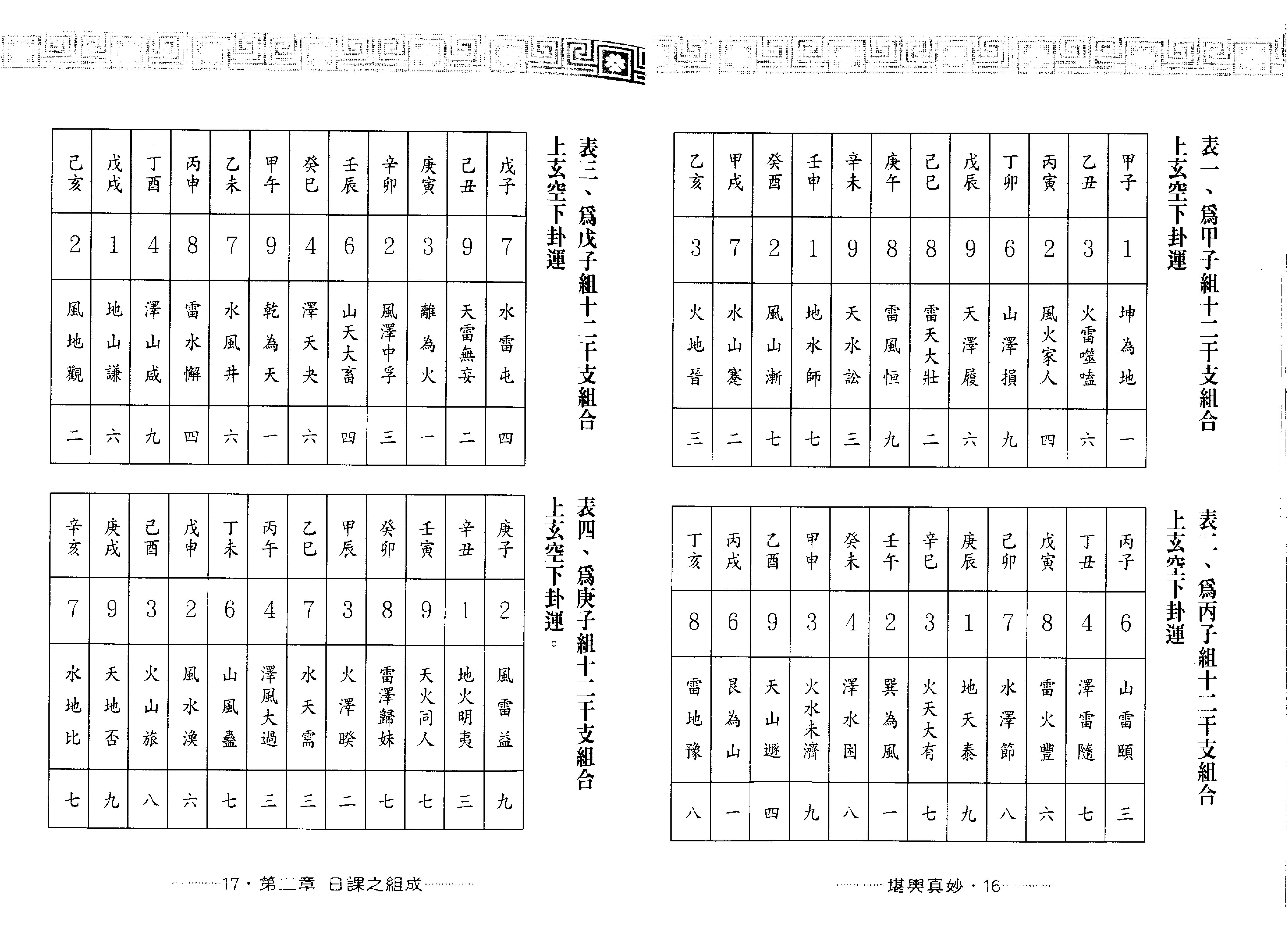 王祥安-堪舆真妙-公开风水紫微玄空择日秘诀.pdf_第10页