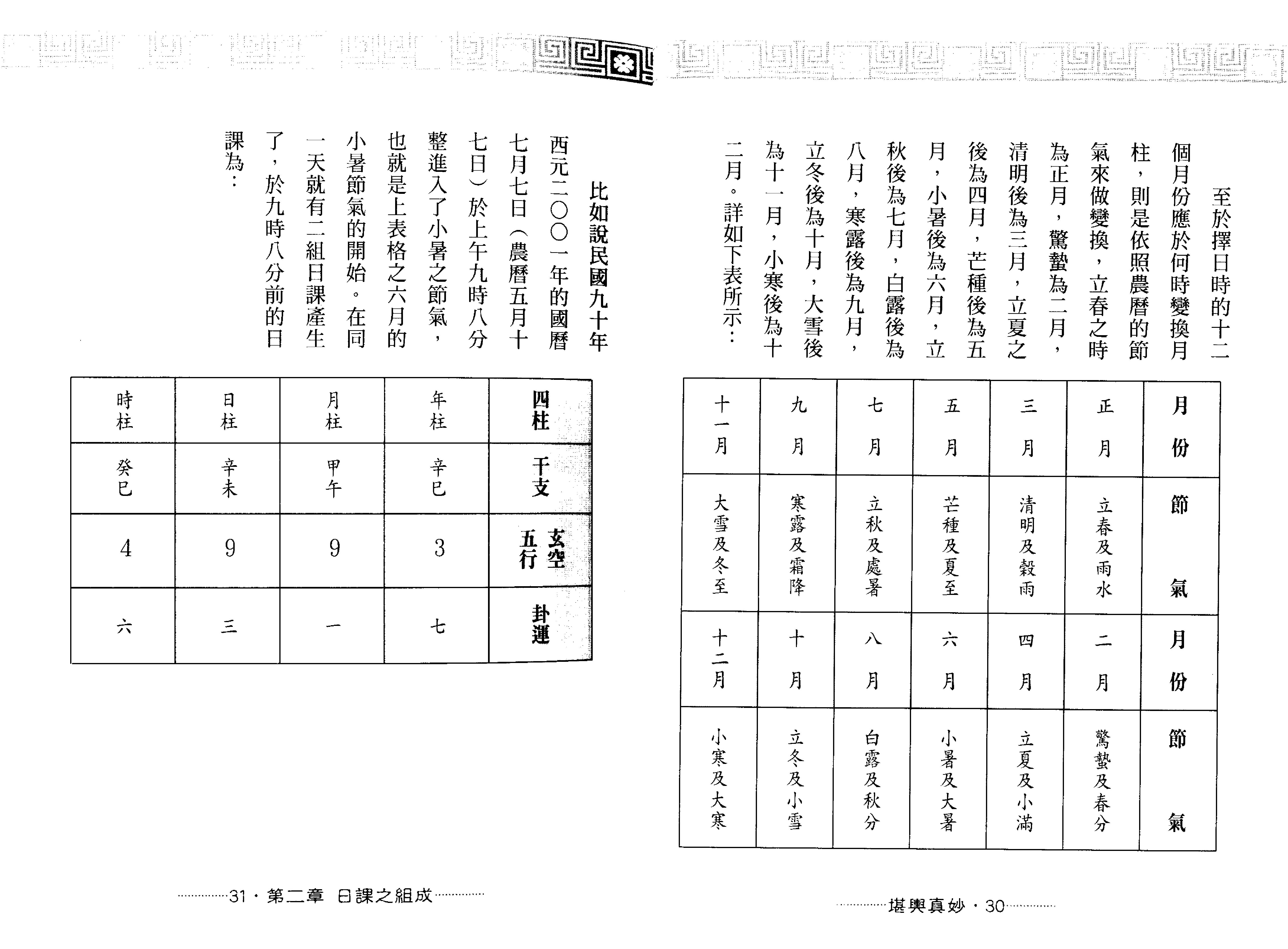 王祥安-堪舆真妙-公开风水紫微玄空择日秘诀.pdf_第17页