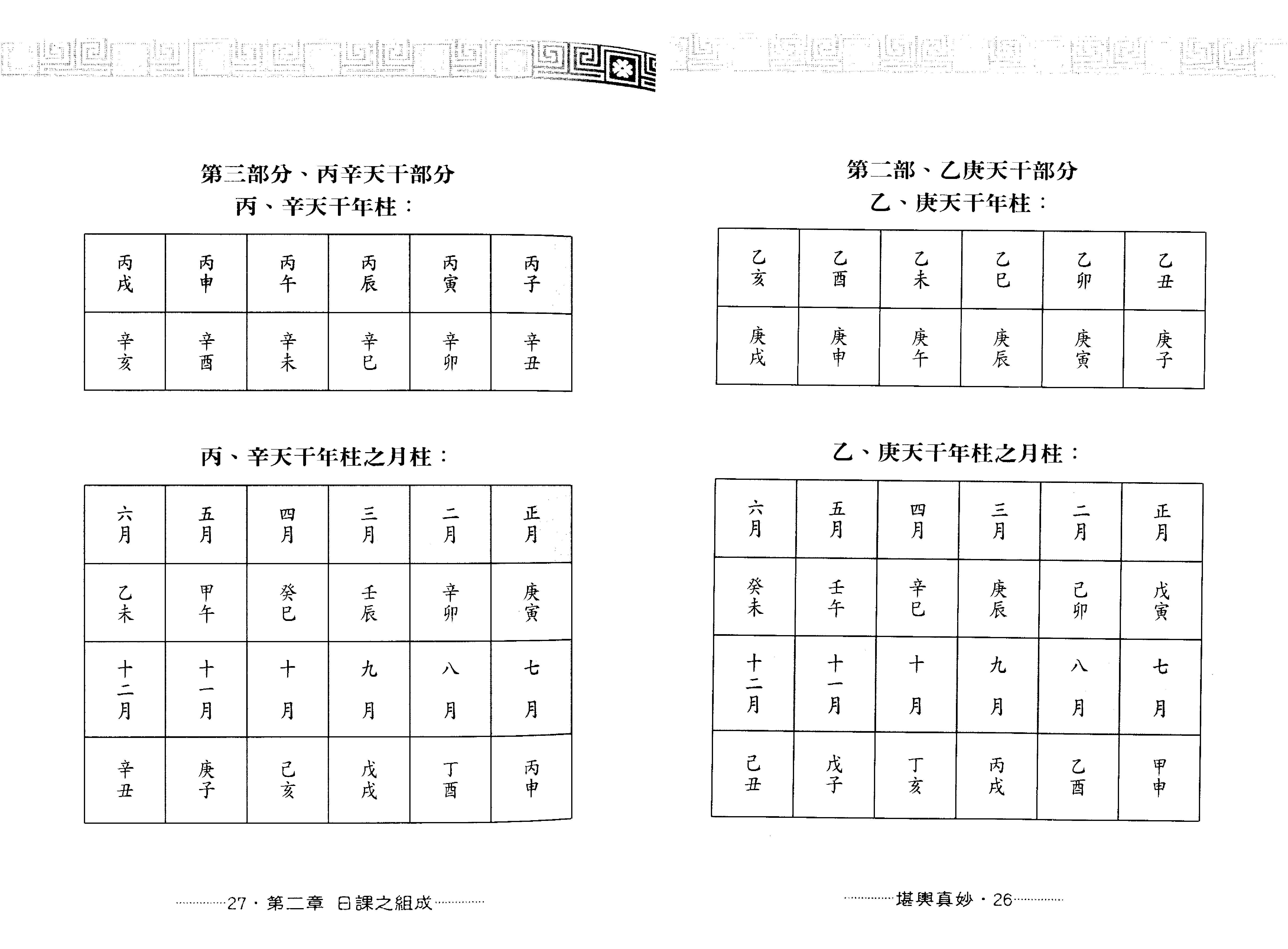 王祥安-堪舆真妙-公开风水紫微玄空择日秘诀.pdf_第15页