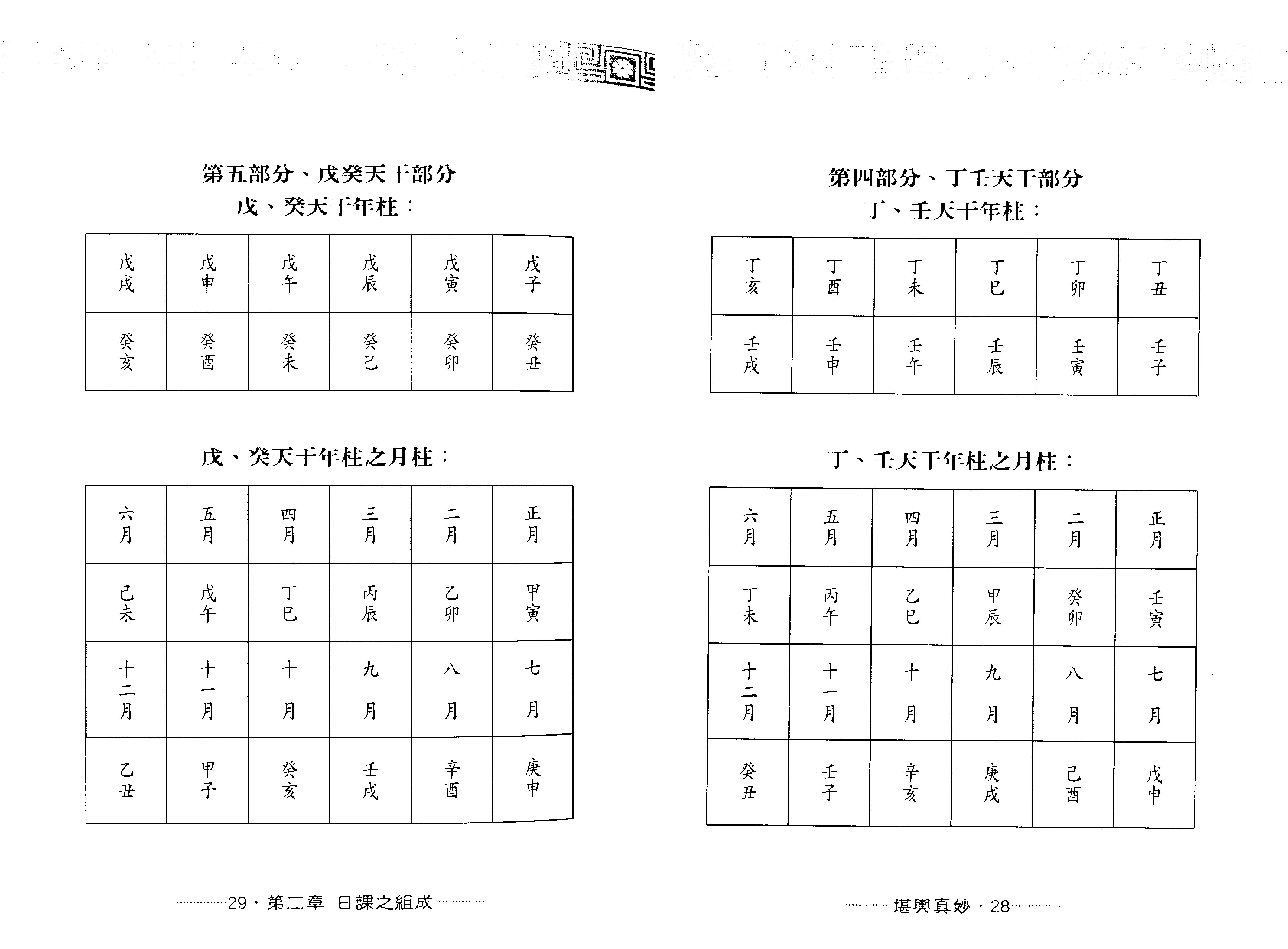 王祥安-堪舆真妙-公开风水紫微玄空择日秘诀.pdf_第16页