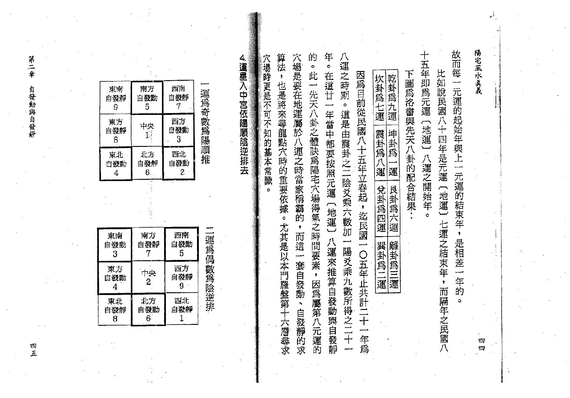 王祥安-阳宅风水真义.pdf_第23页