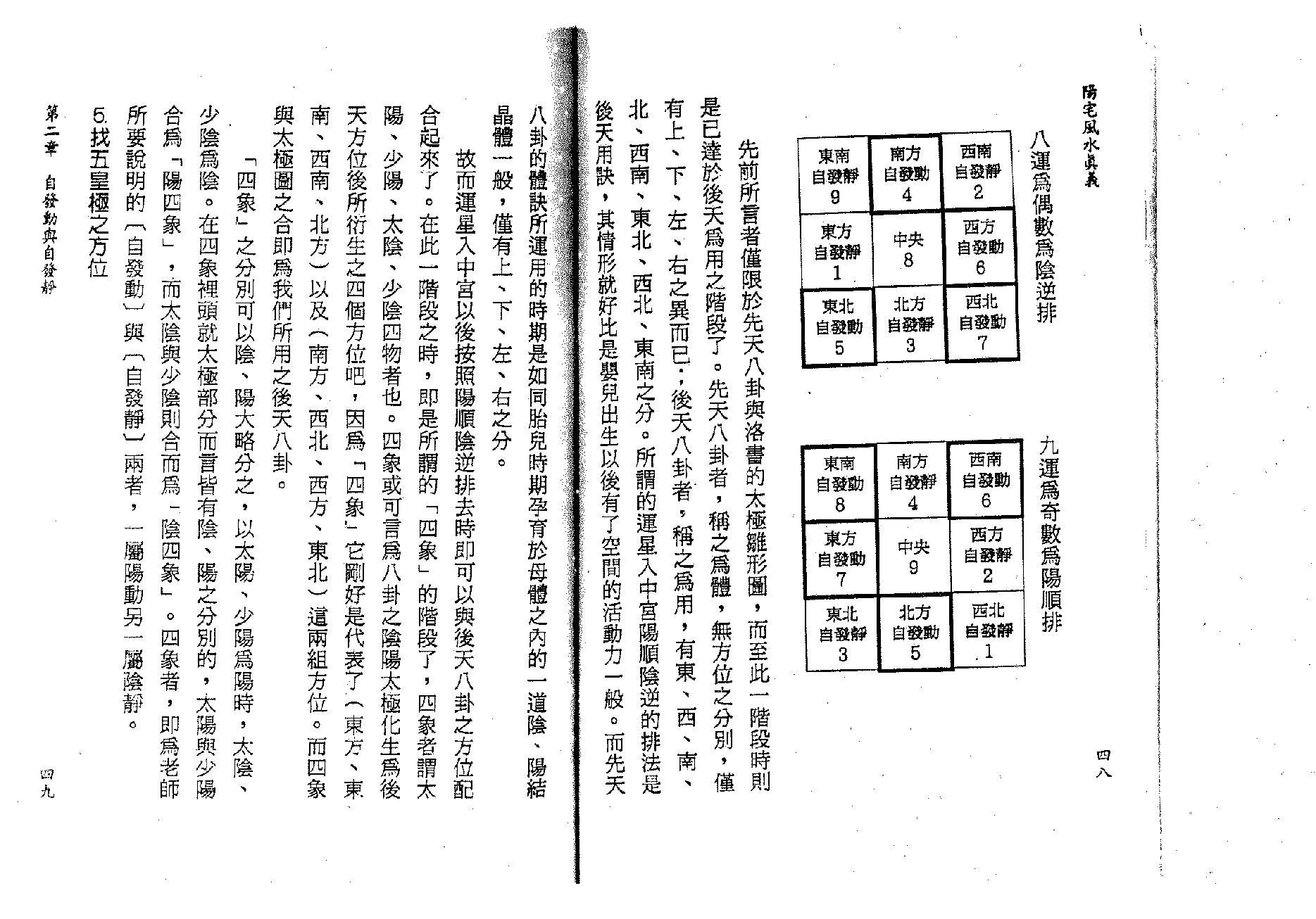 王祥安-阳宅风水真义.pdf_第25页