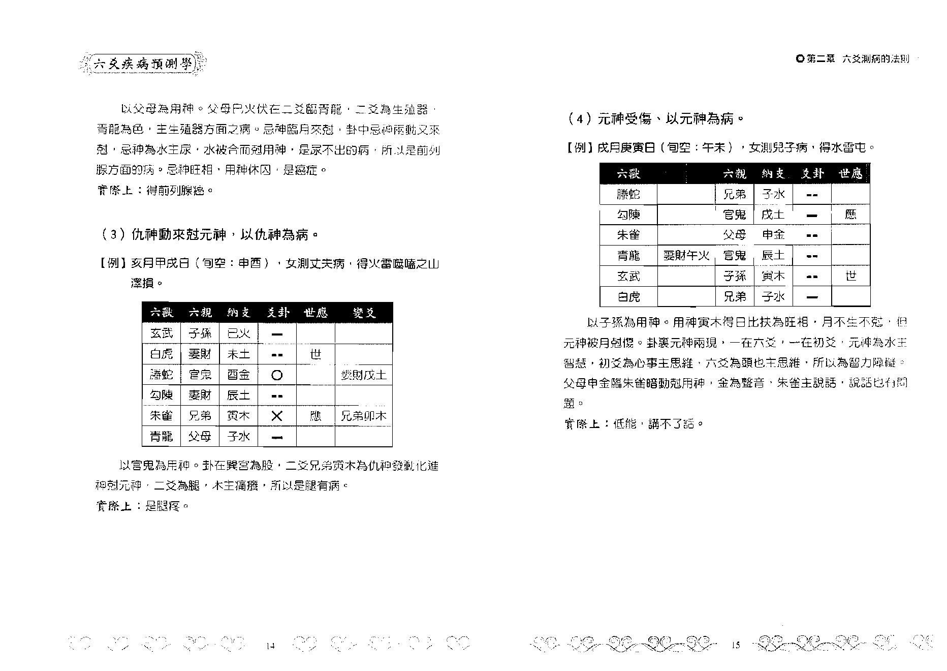 王虎应-六爻疾病预测学.pdf_第8页