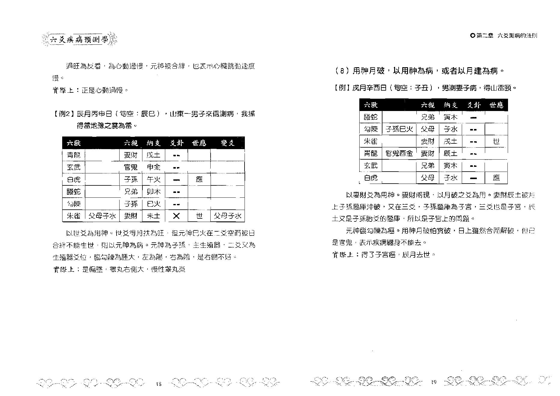 王虎应-六爻疾病预测学.pdf_第10页