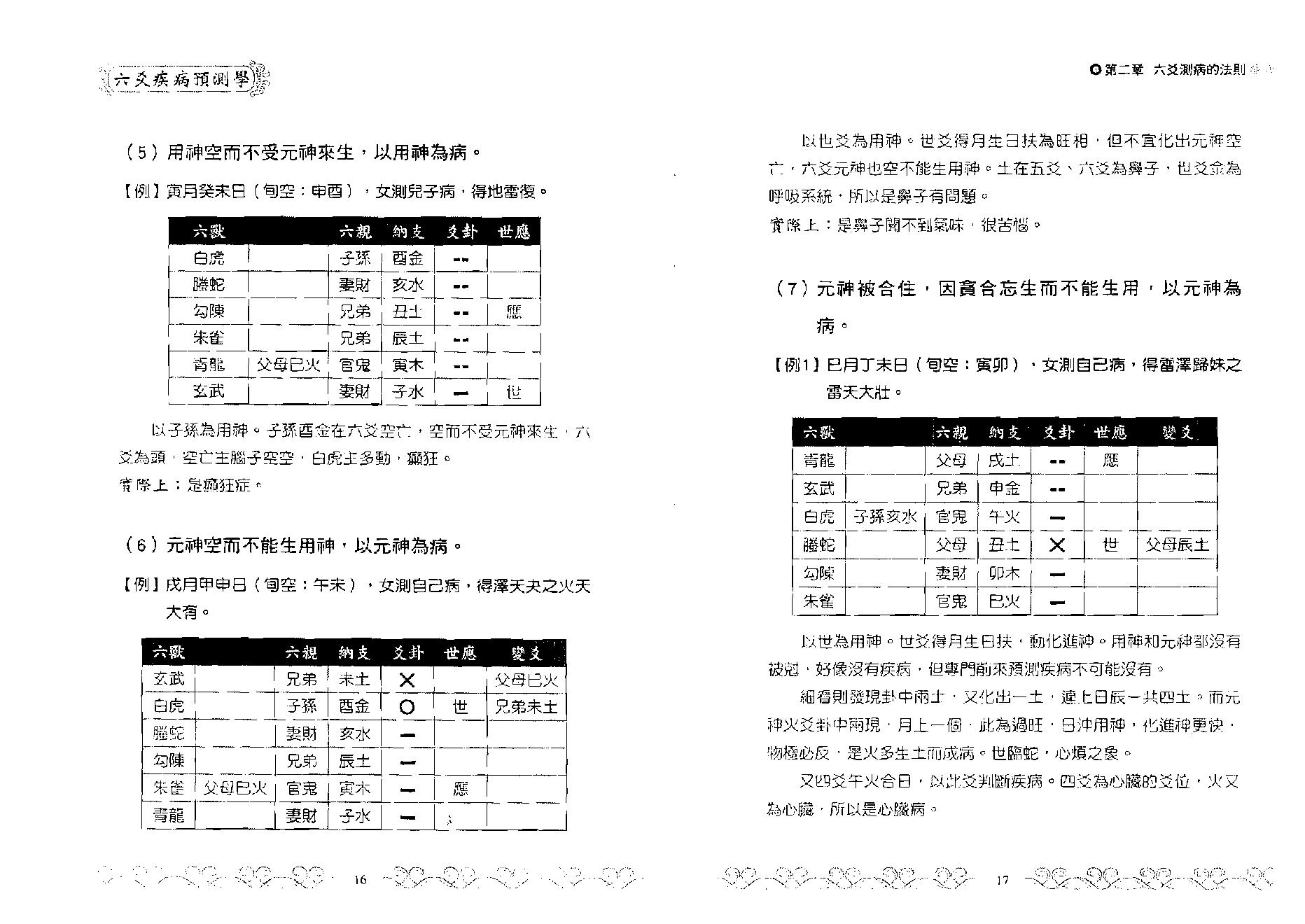 王虎应-六爻疾病预测学.pdf_第9页