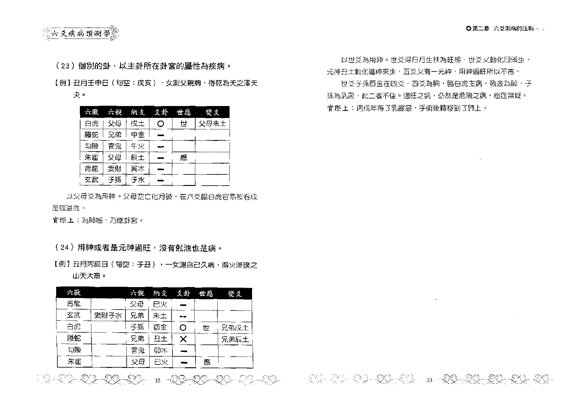 王虎应-六爻疾病预测学.pdf_第17页