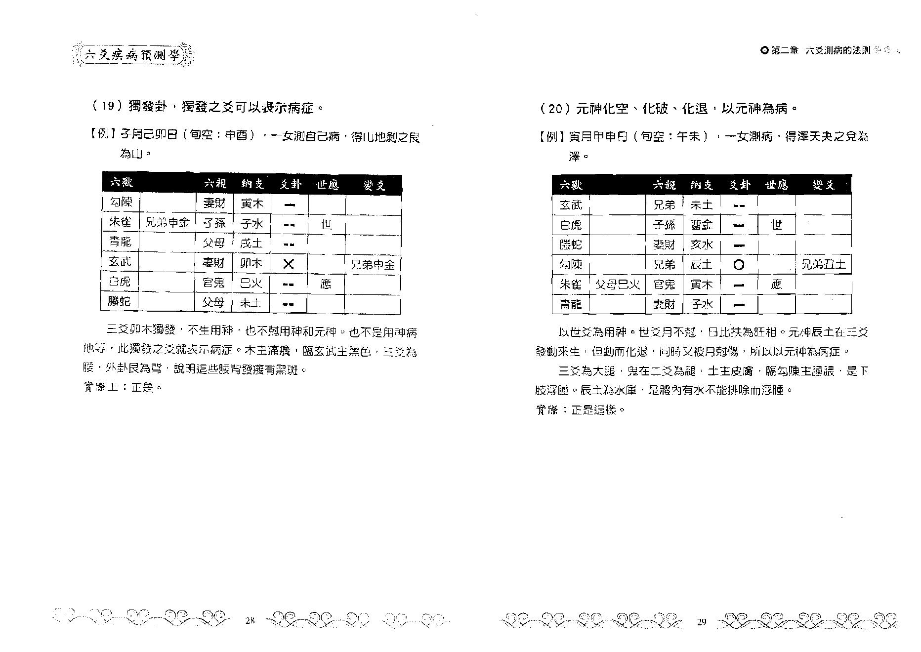 王虎应-六爻疾病预测学.pdf_第15页