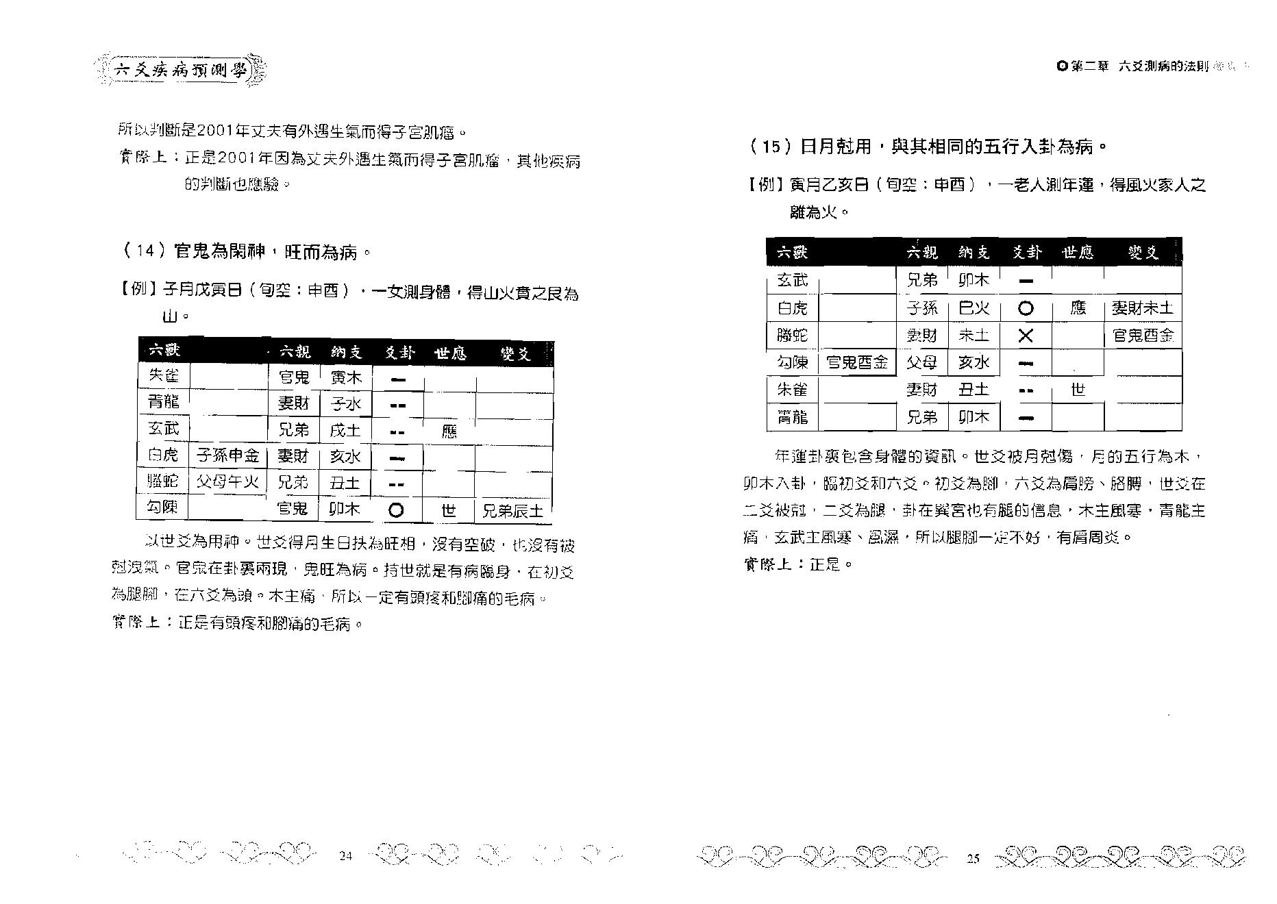 王虎应-六爻疾病预测学.pdf_第13页