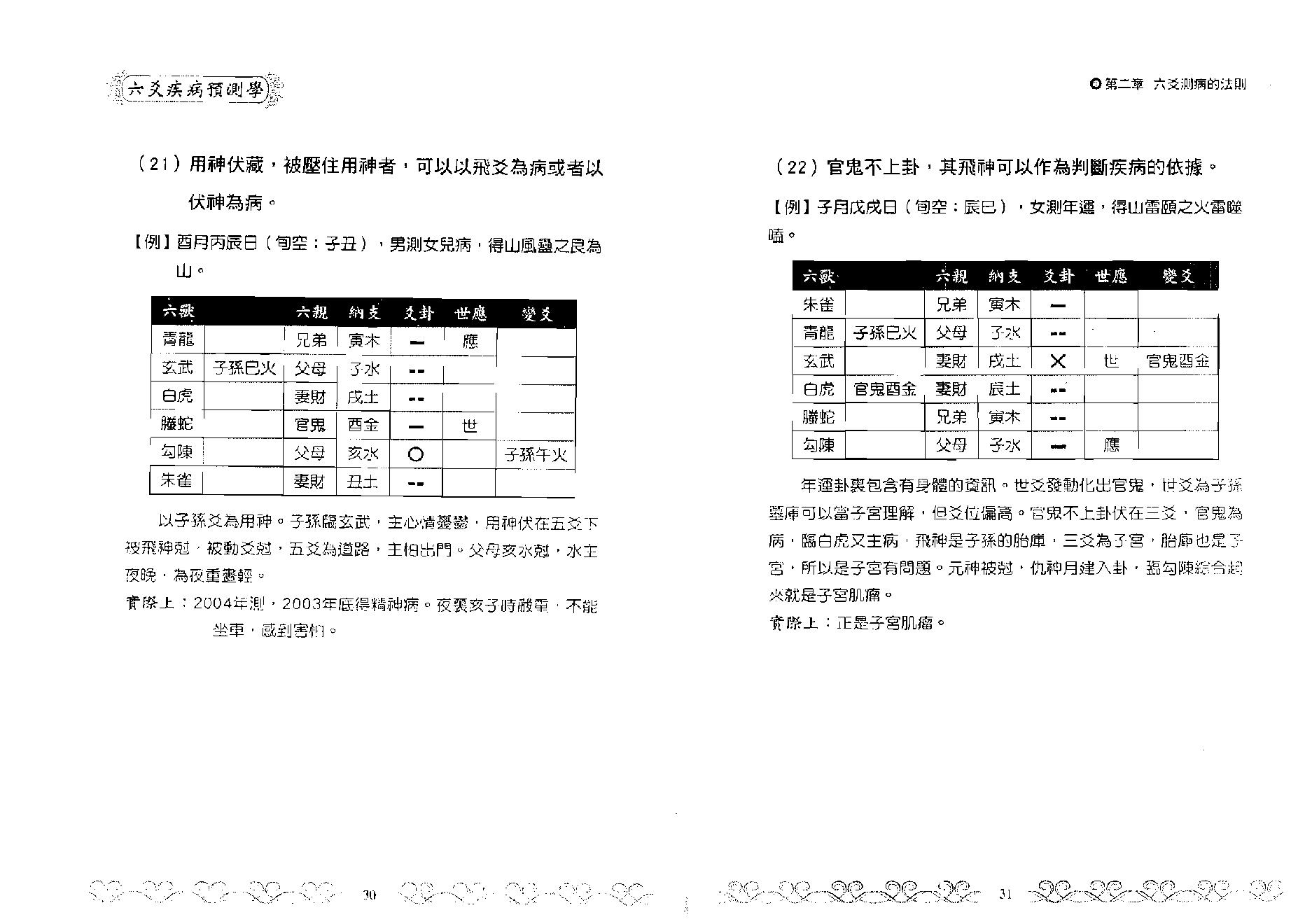 王虎应-六爻疾病预测学.pdf_第16页