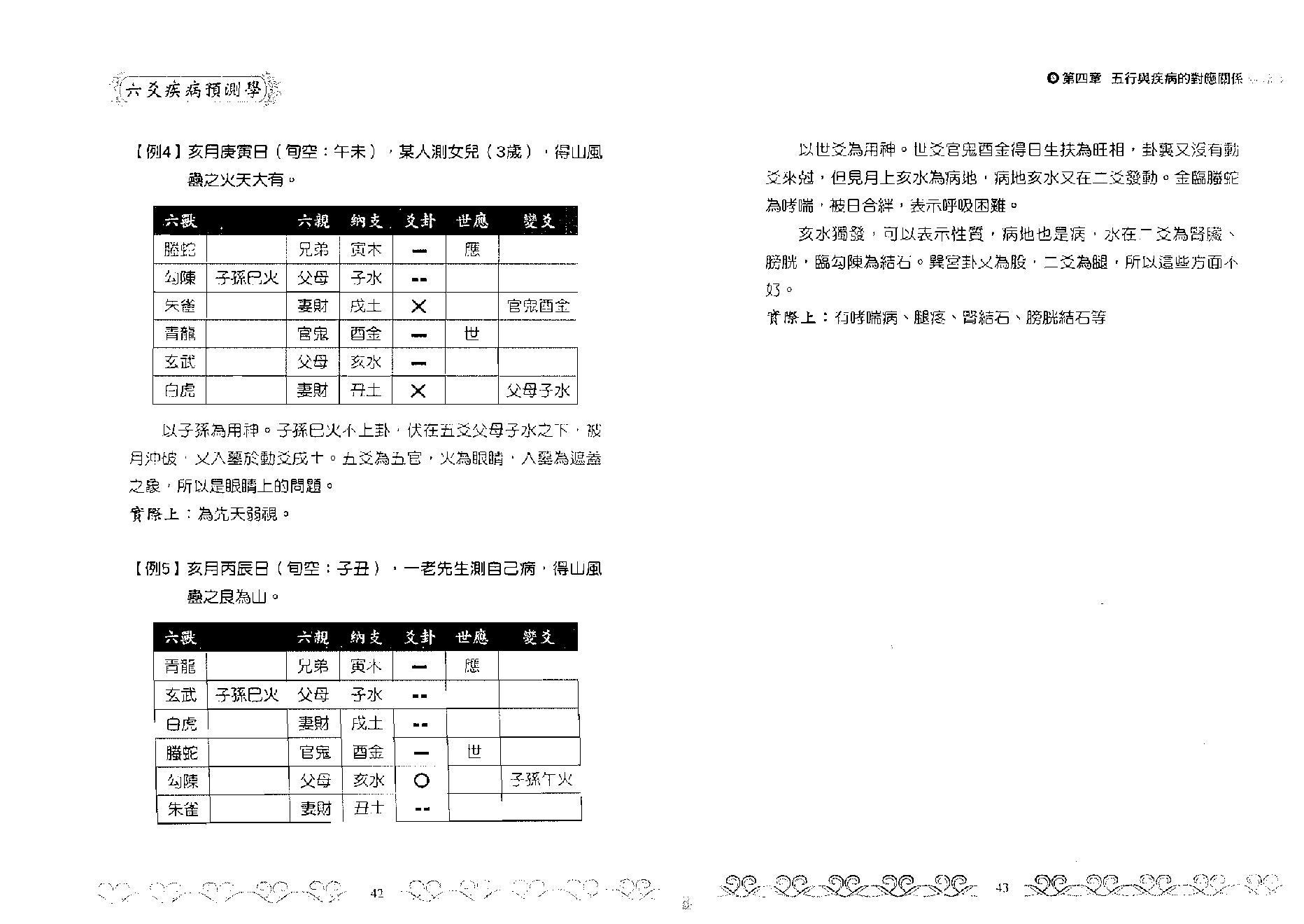 王虎应-六爻疾病预测学.pdf_第22页