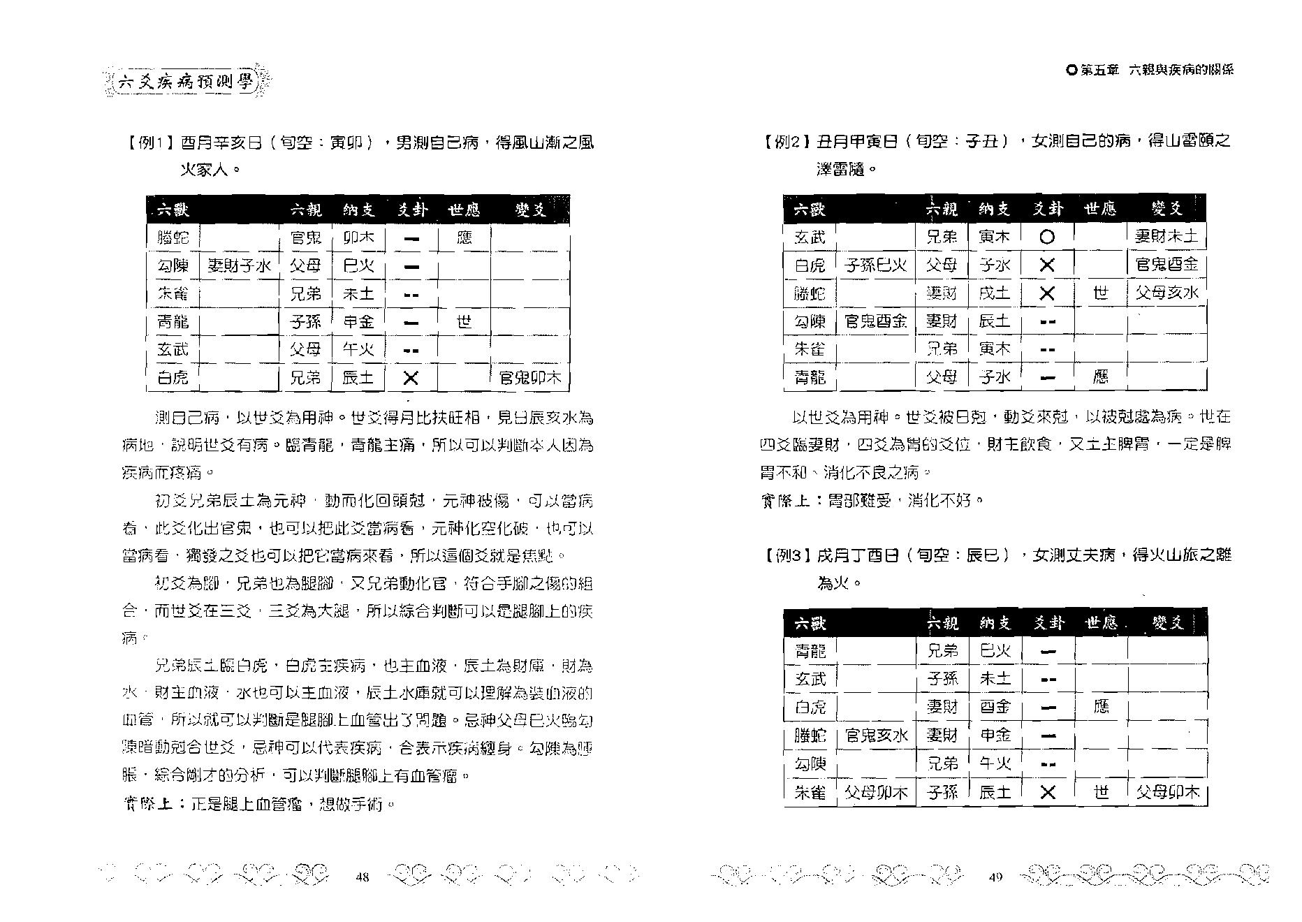 王虎应-六爻疾病预测学.pdf_第25页