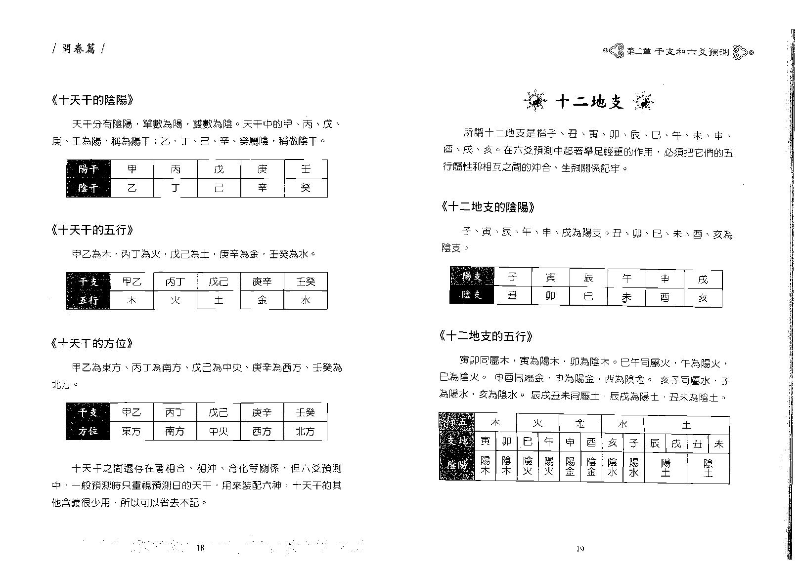 王虎应-细说六爻预测学.pdf_第11页