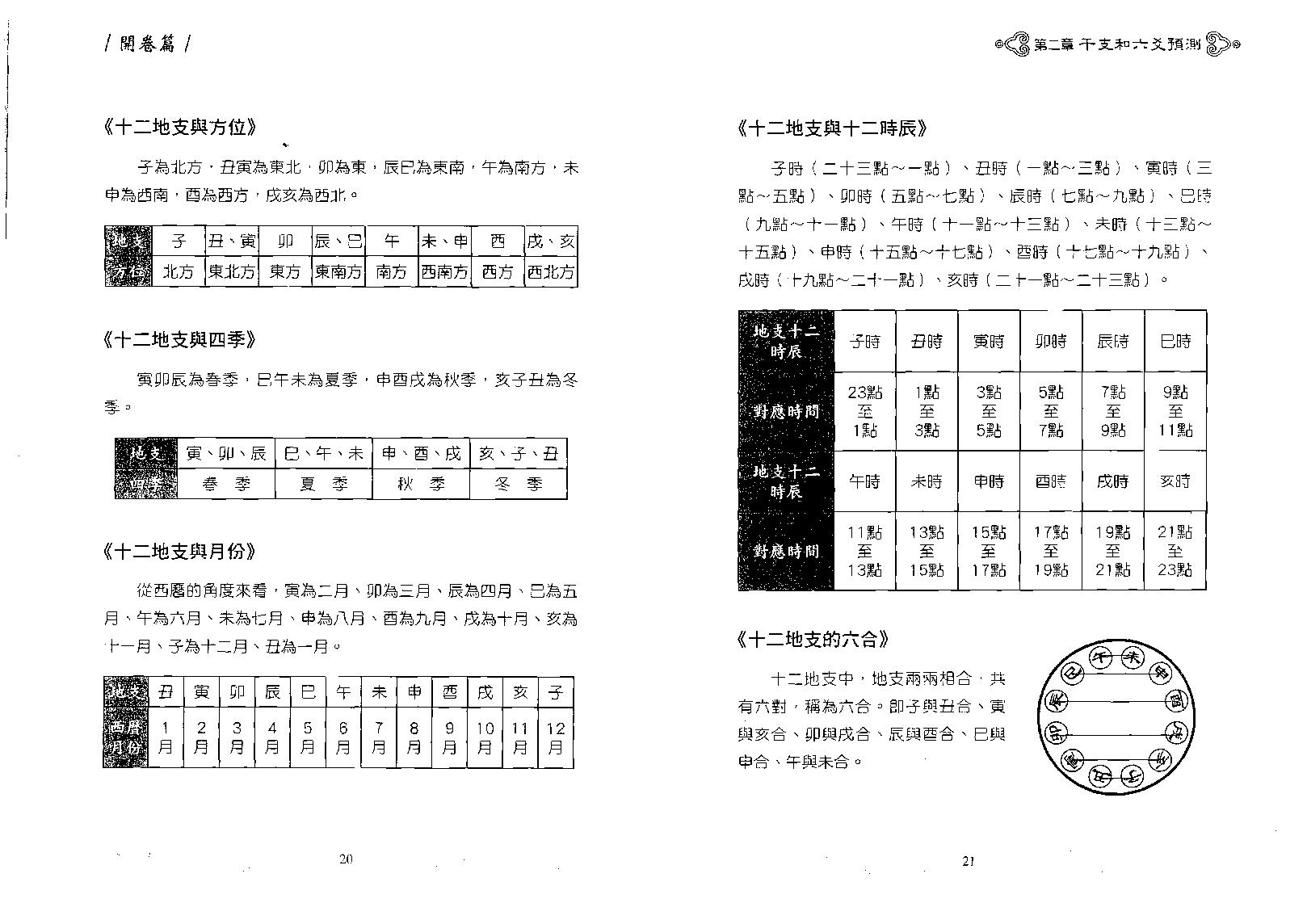 王虎应-细说六爻预测学.pdf_第12页