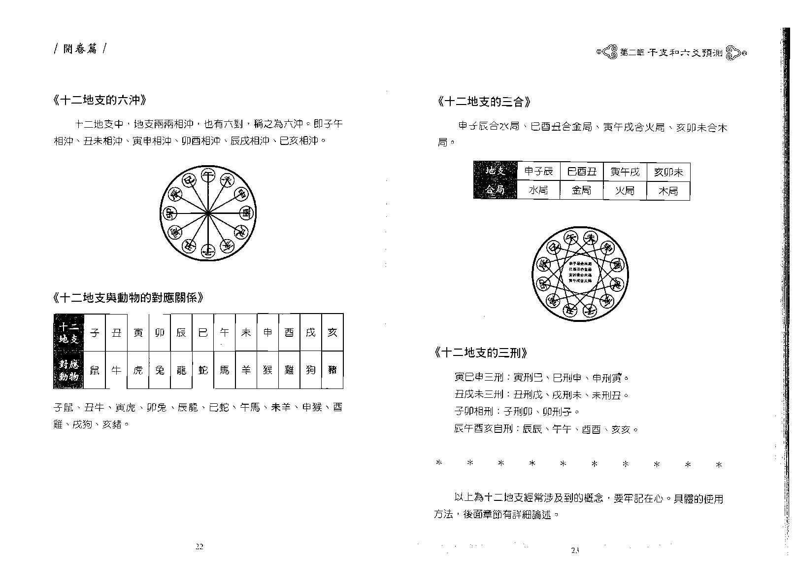 王虎应-细说六爻预测学.pdf_第13页