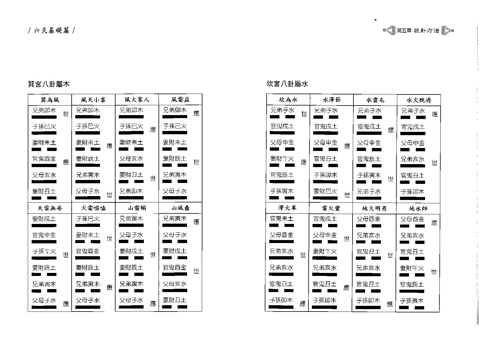 王虎应-细说六爻预测学.pdf_第25页