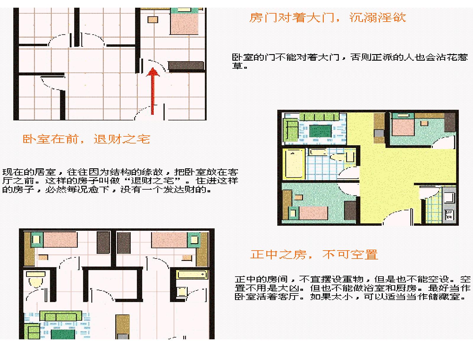 现代家装风水浅谈_讲义.pdf_第17页