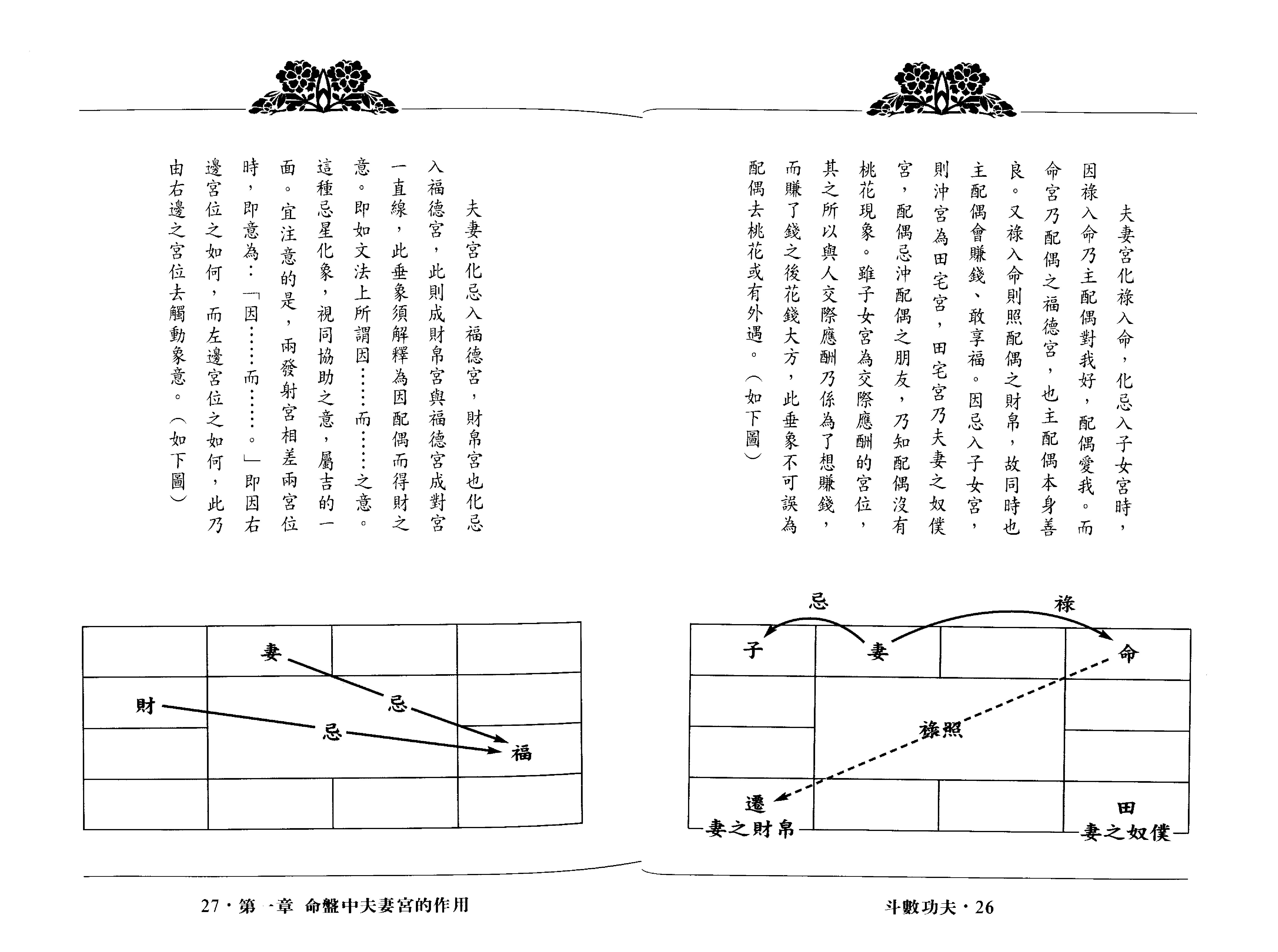 翁福裕-紫微演绎之五-斗数功夫.pdf_第14页