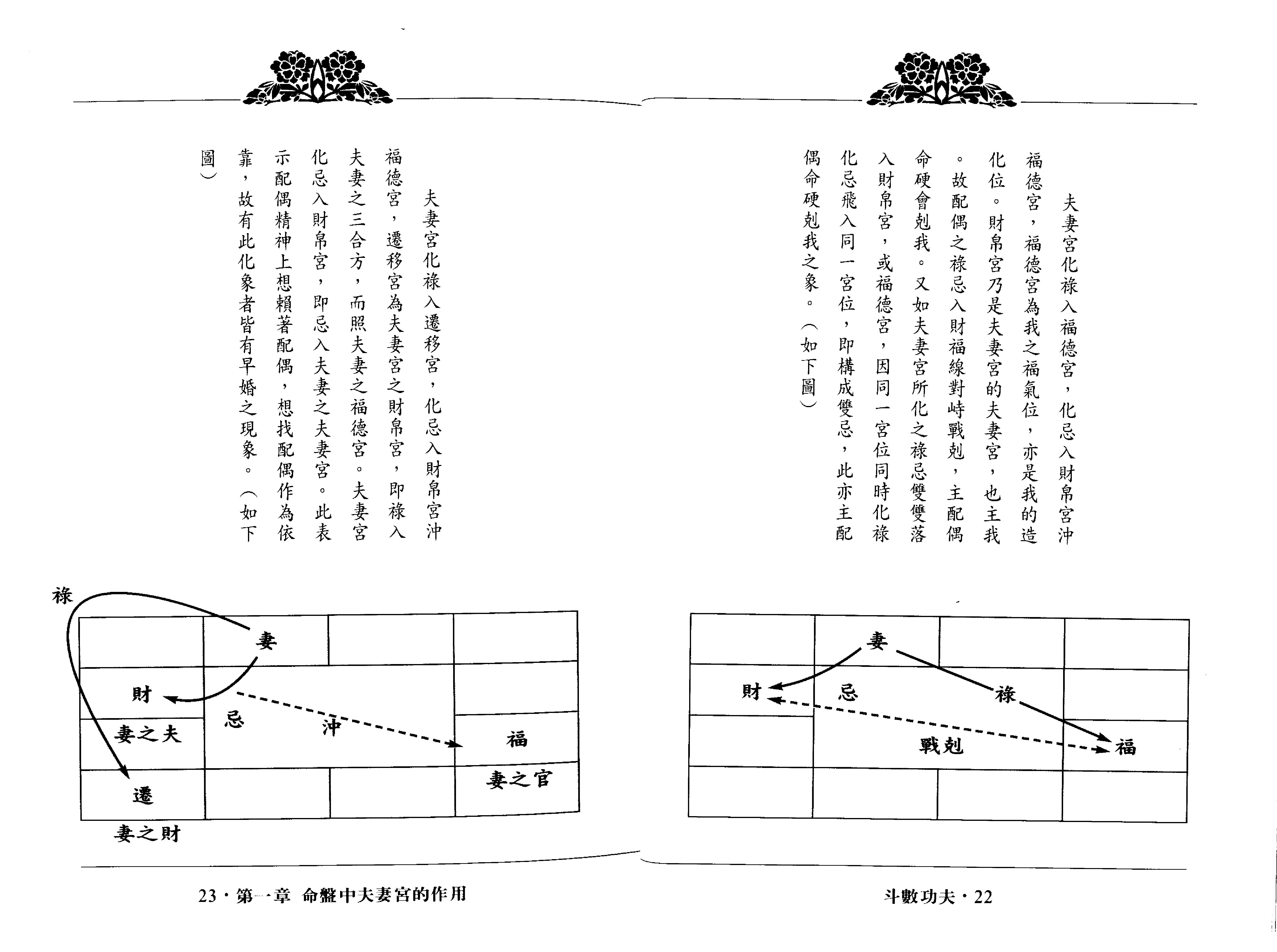 翁福裕-紫微演绎之五-斗数功夫.pdf_第12页