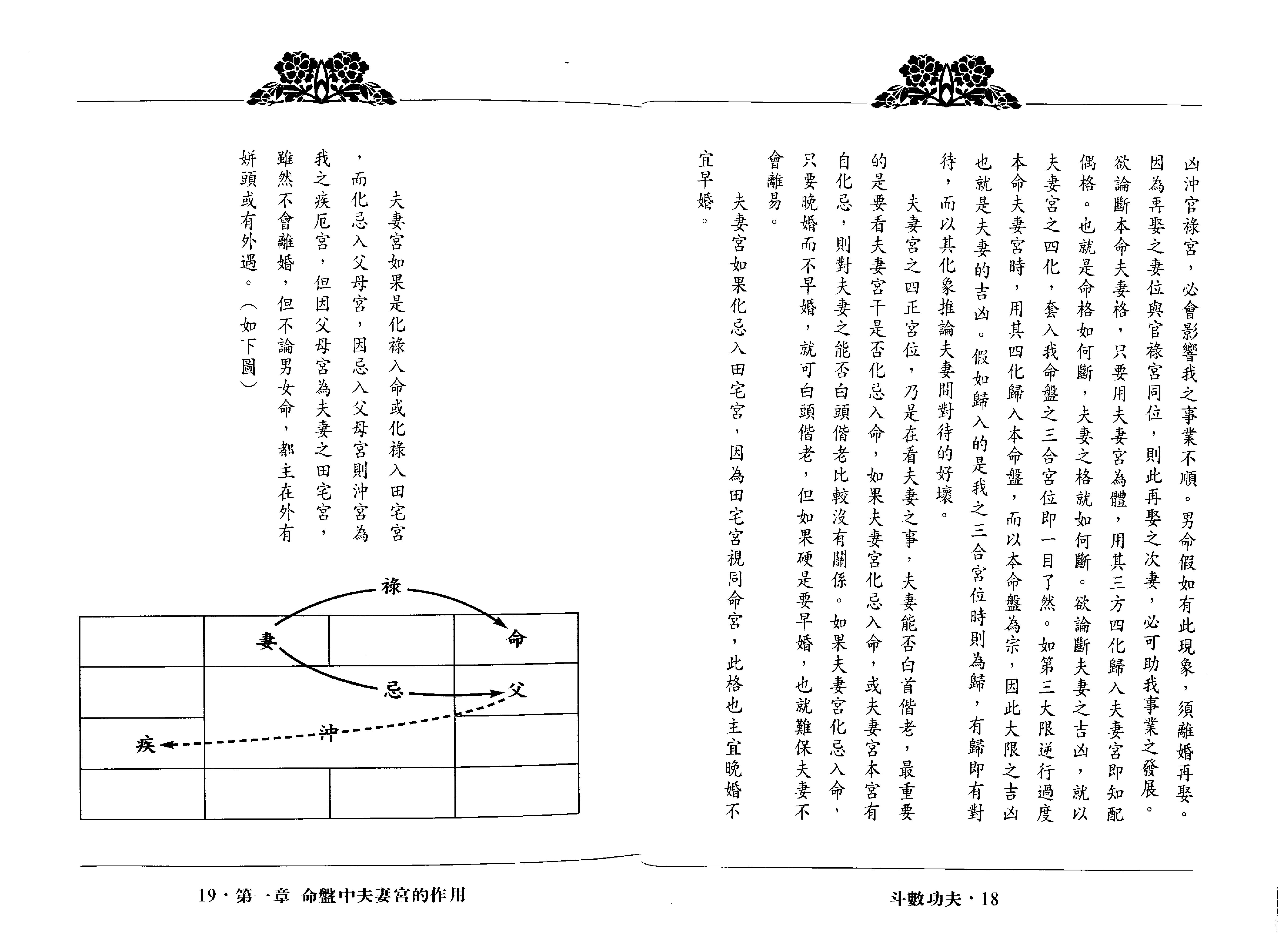 翁福裕-紫微演绎之五-斗数功夫.pdf_第10页