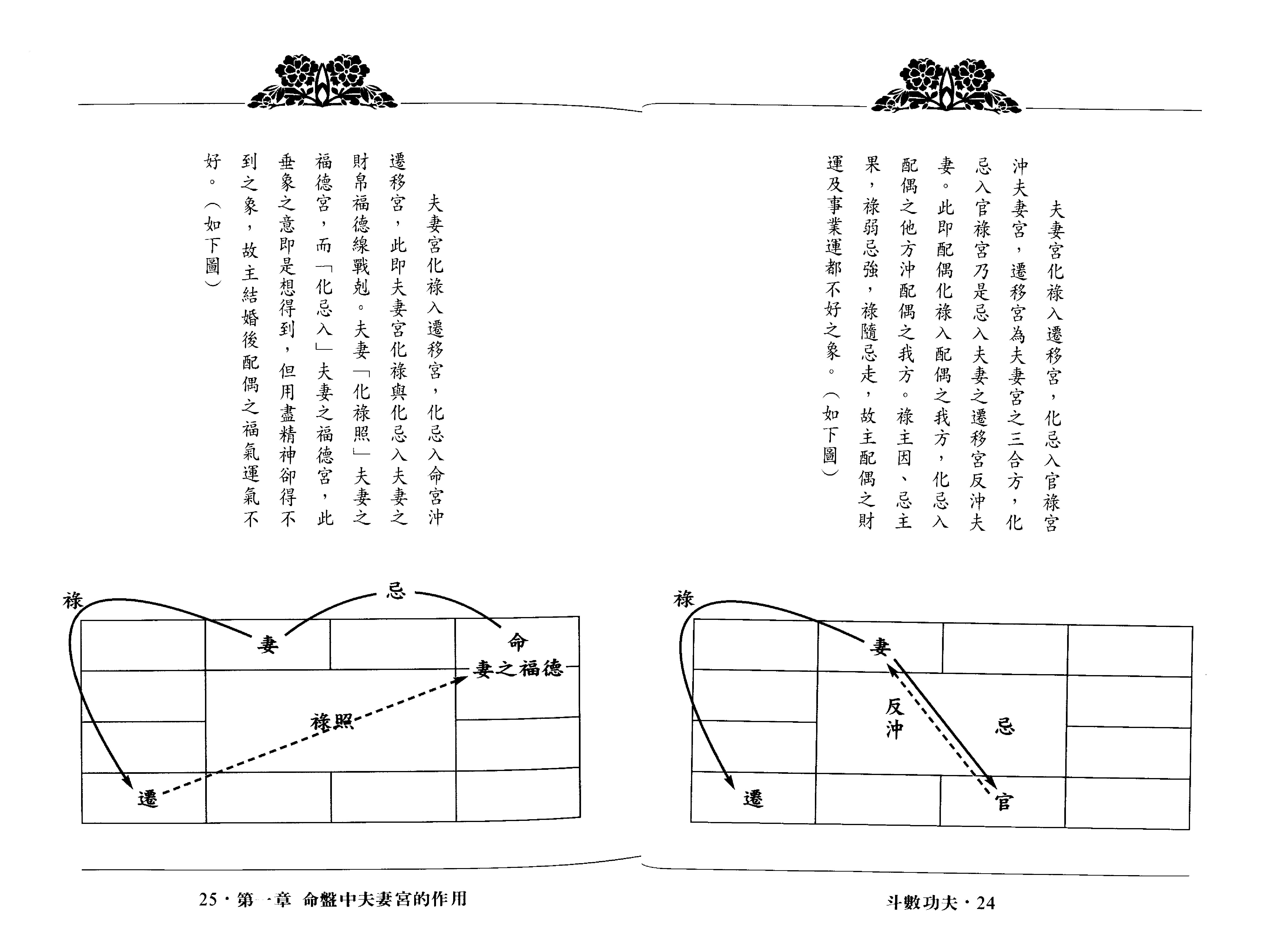 翁福裕-紫微演绎之五-斗数功夫.pdf_第13页