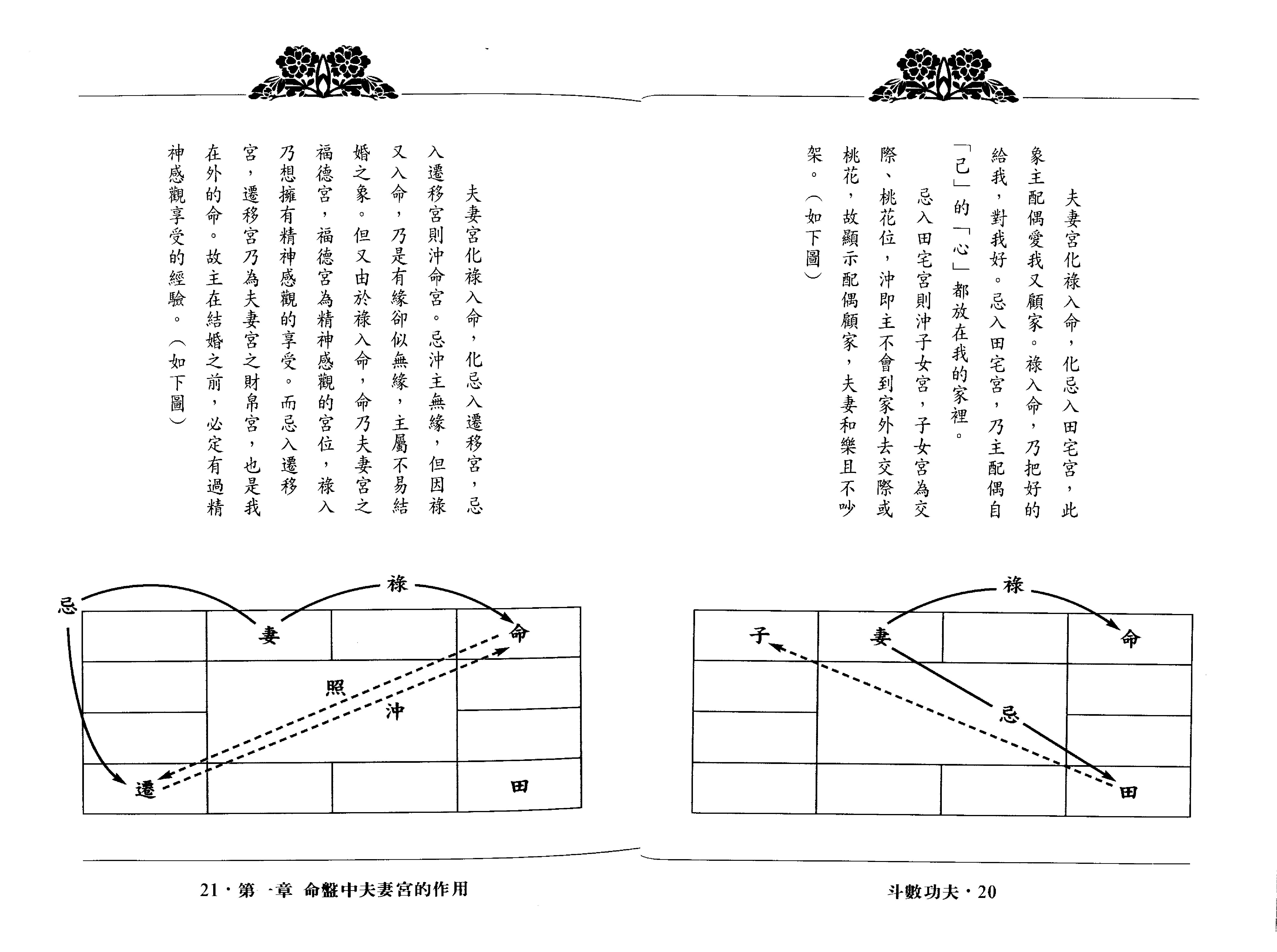 翁福裕-紫微演绎之五-斗数功夫.pdf_第11页