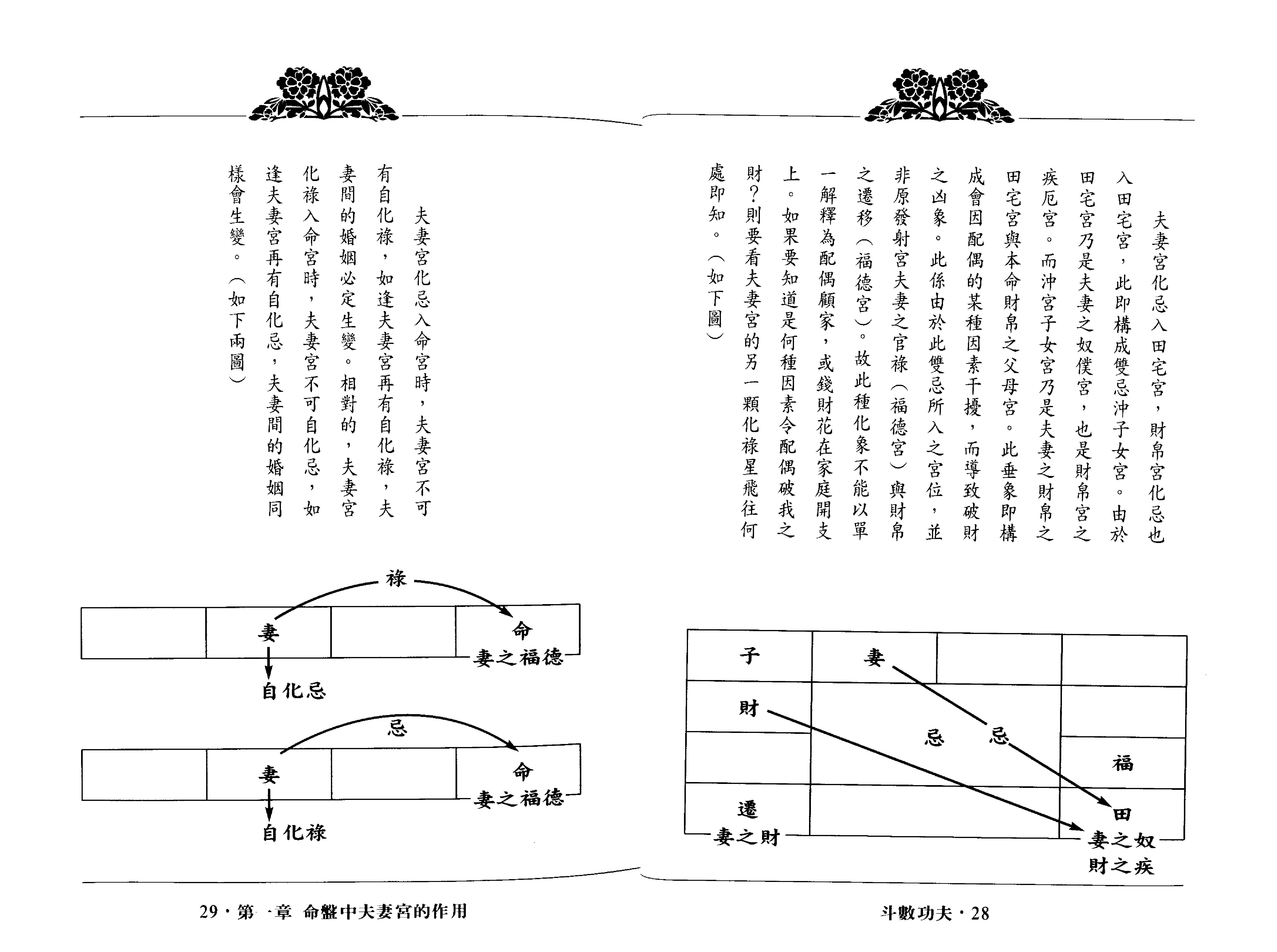翁福裕-紫微演绎之五-斗数功夫.pdf_第15页