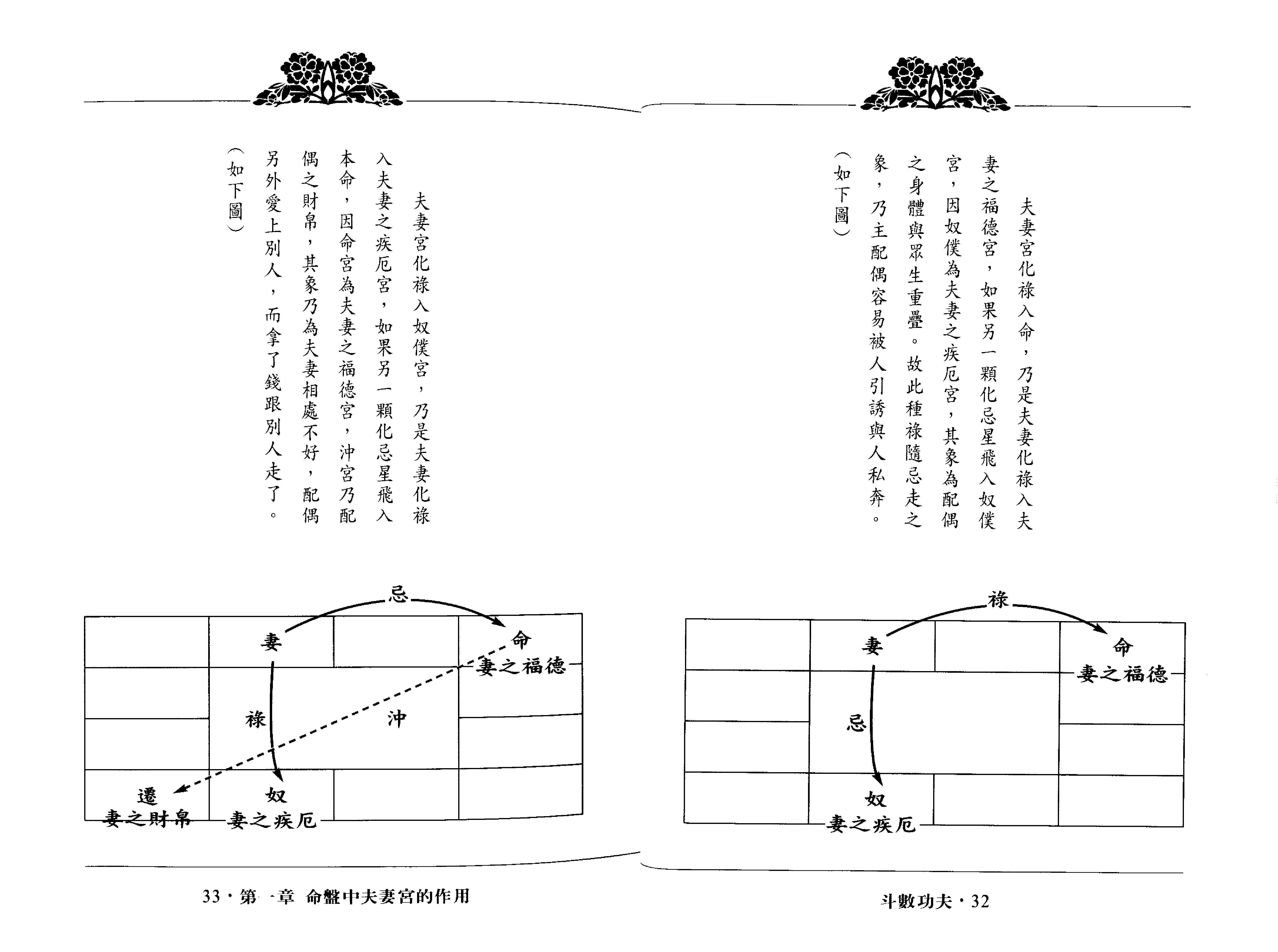 翁福裕-紫微演绎之五-斗数功夫.pdf_第17页
