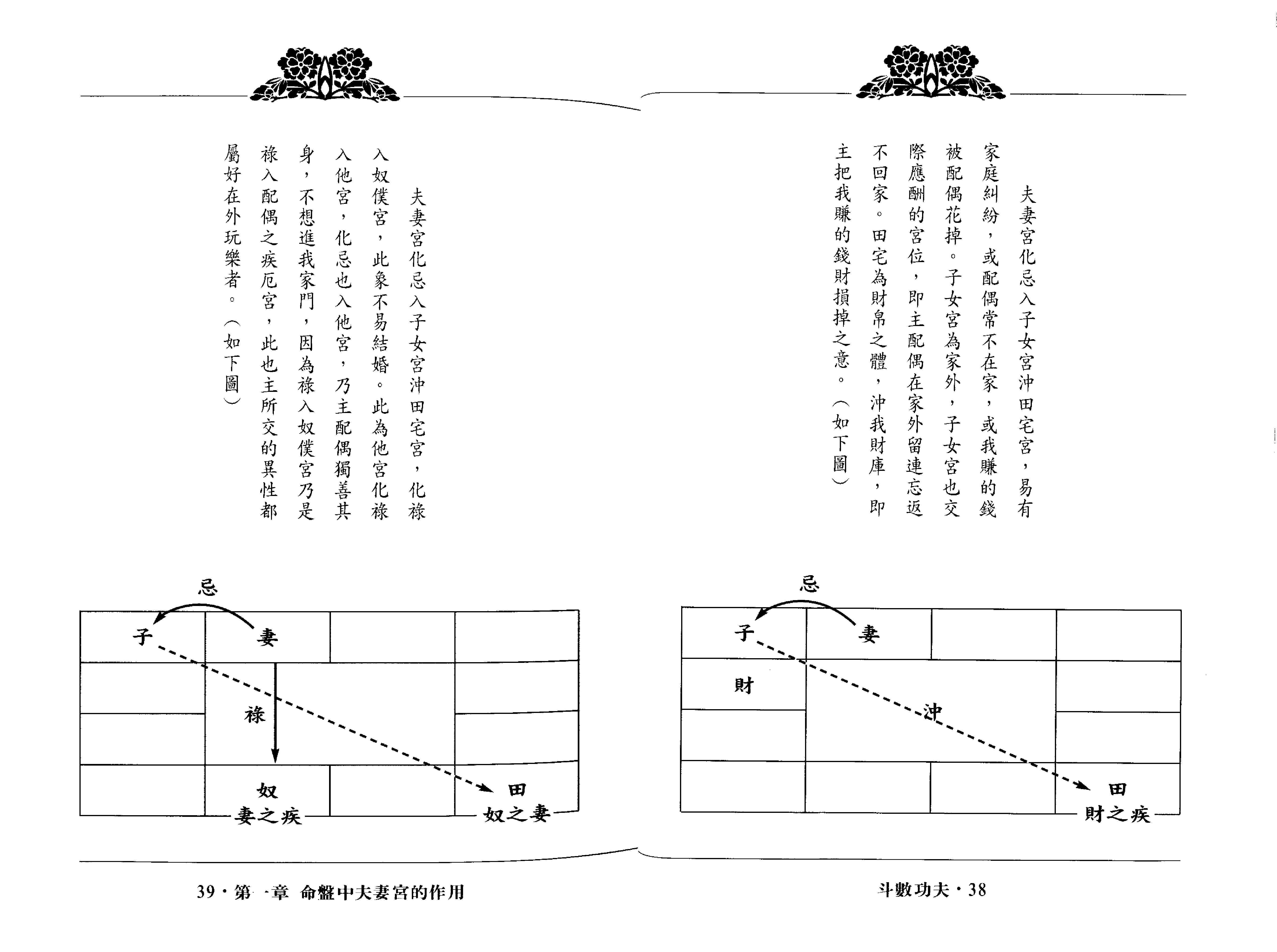 翁福裕-紫微演绎之五-斗数功夫.pdf_第20页