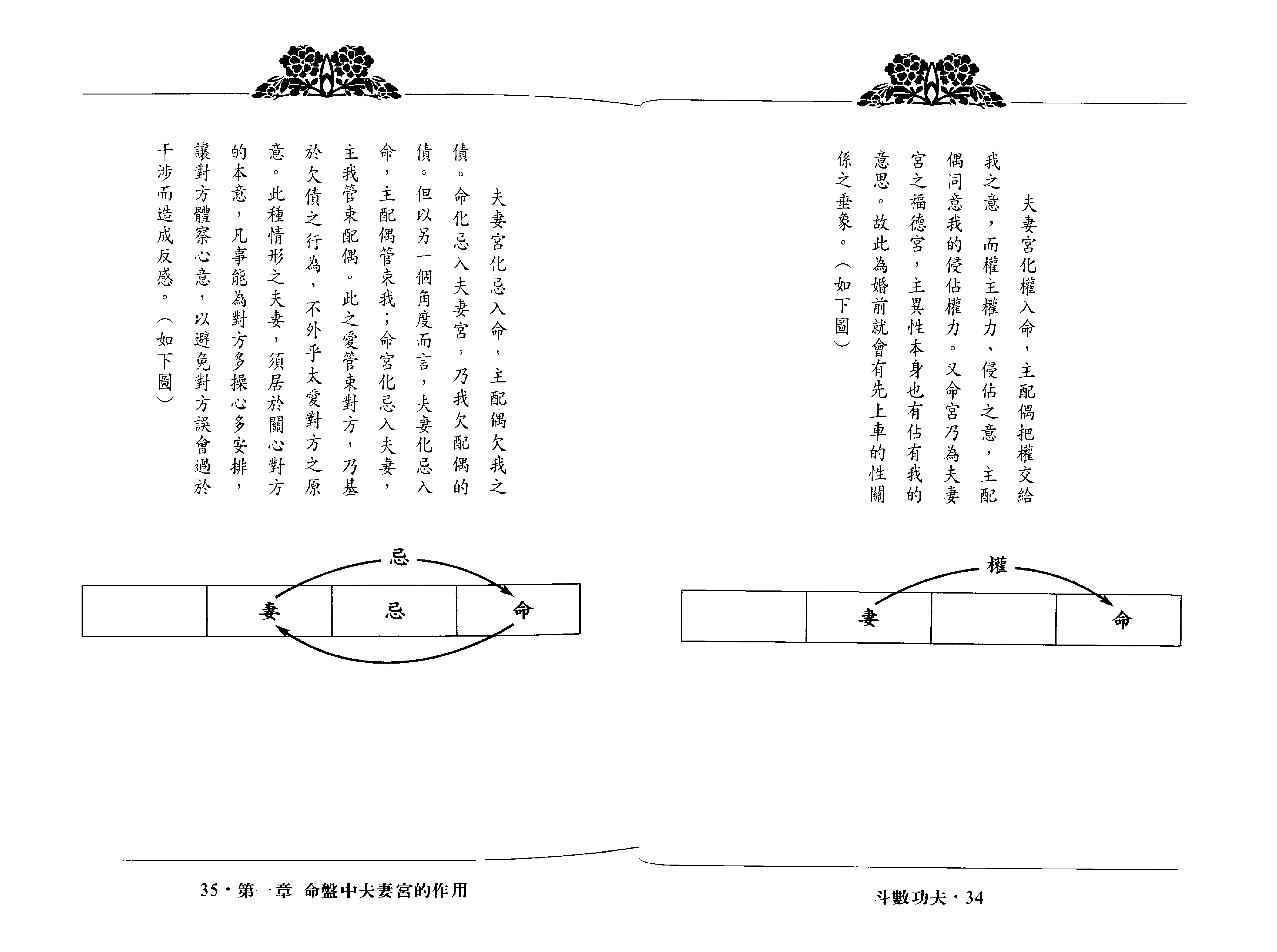 翁福裕-紫微演绎之五-斗数功夫.pdf_第18页