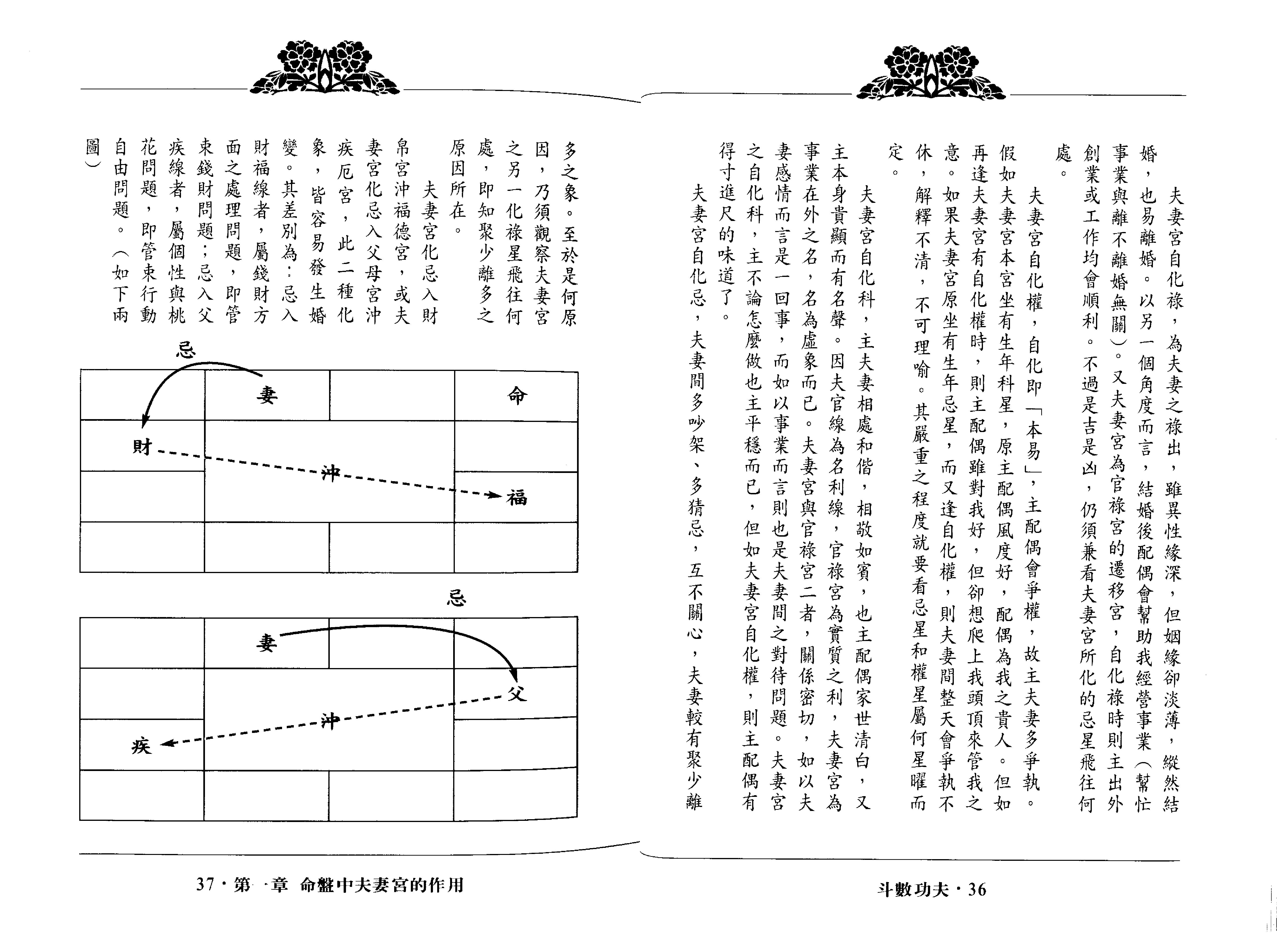 翁福裕-紫微演绎之五-斗数功夫.pdf_第19页