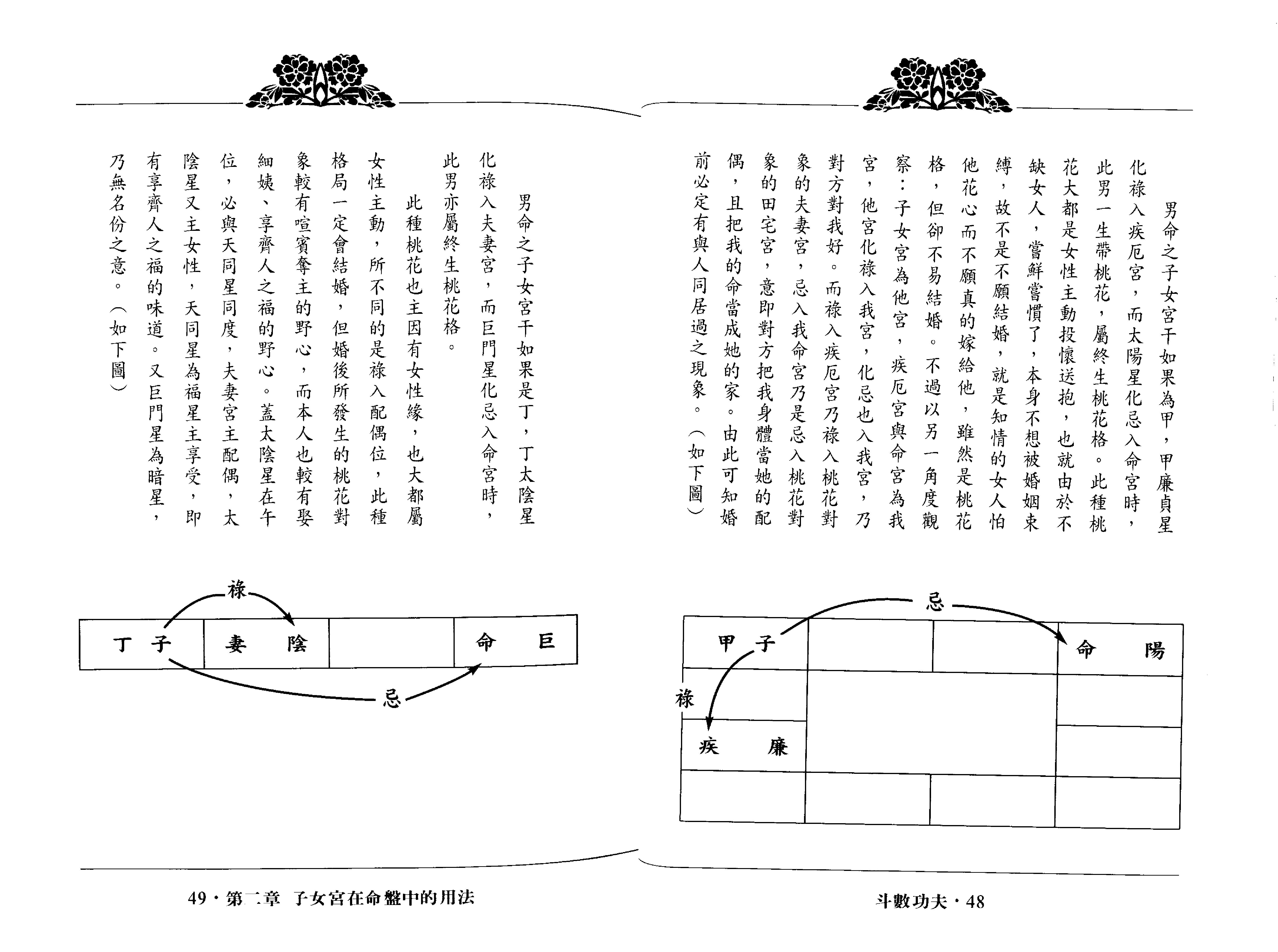 翁福裕-紫微演绎之五-斗数功夫.pdf_第25页