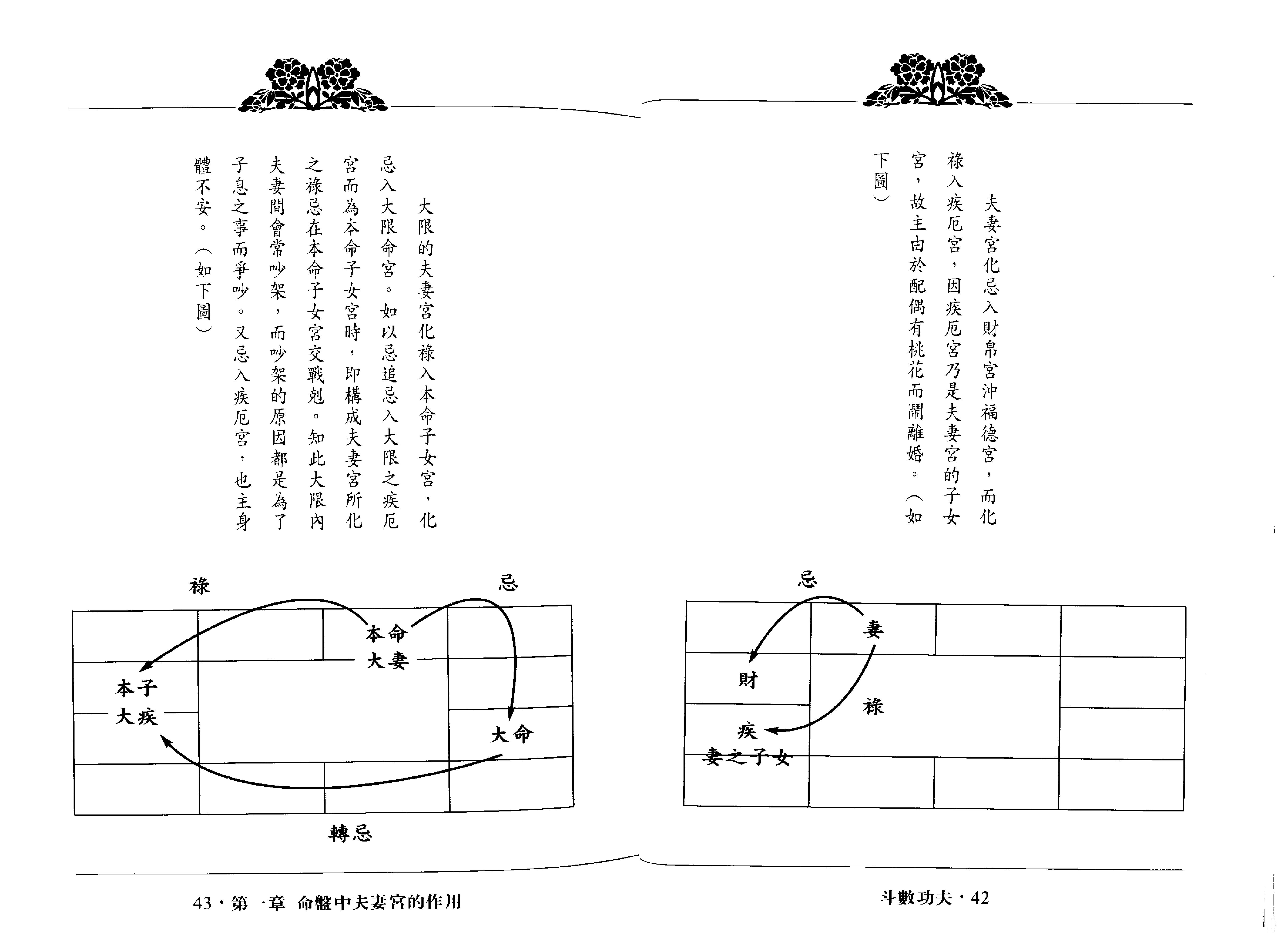 翁福裕-紫微演绎之五-斗数功夫.pdf_第22页