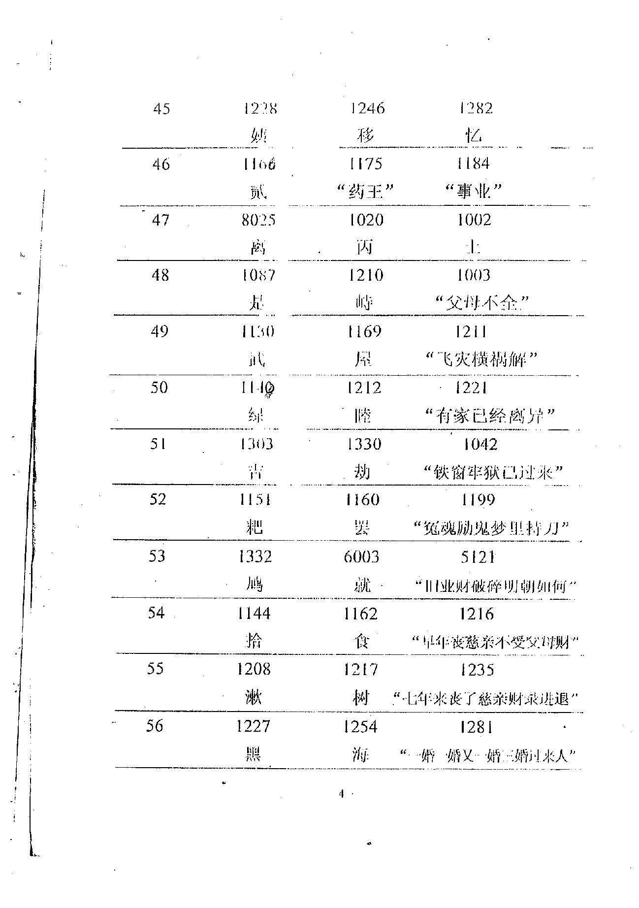 肖富阳-皇极十三千面授资料（天地盘）.pdf_第4页