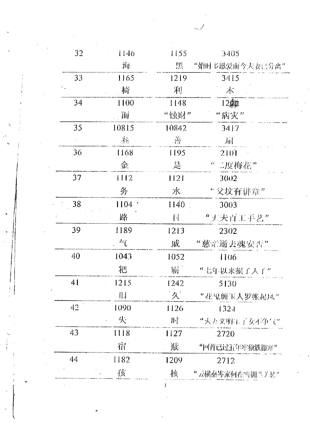 肖富阳-皇极十三千面授资料（天地盘）.pdf_第3页