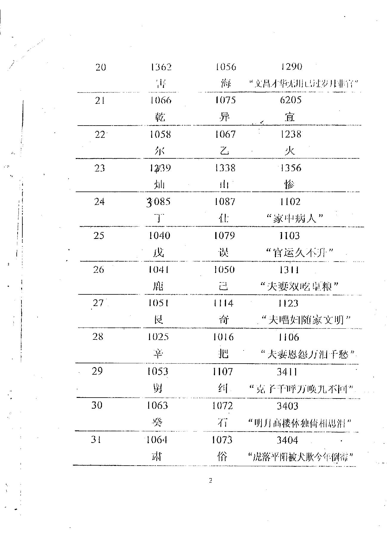 肖富阳-皇极十三千面授资料（天地盘）.pdf_第2页