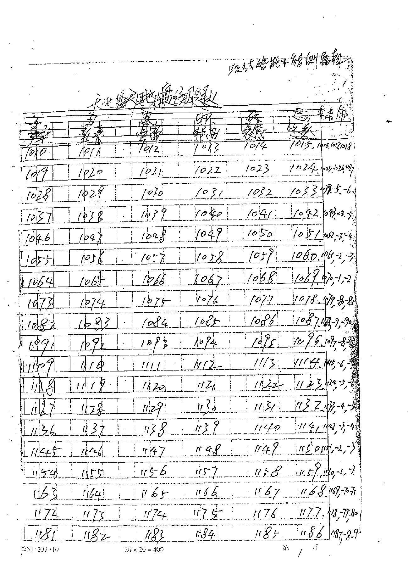 肖富阳-皇极十三千面授资料（天地盘）.pdf_第5页