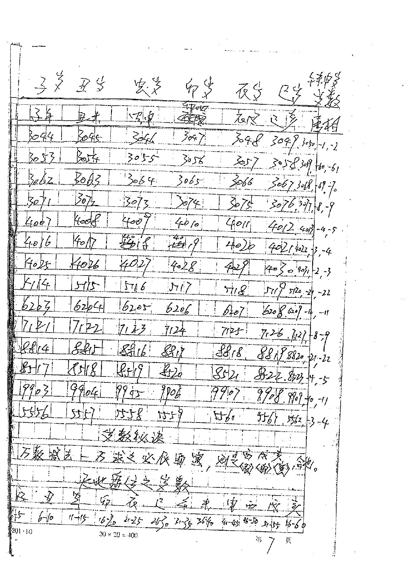 肖富阳-皇极十三千面授资料（天地盘）.pdf_第11页