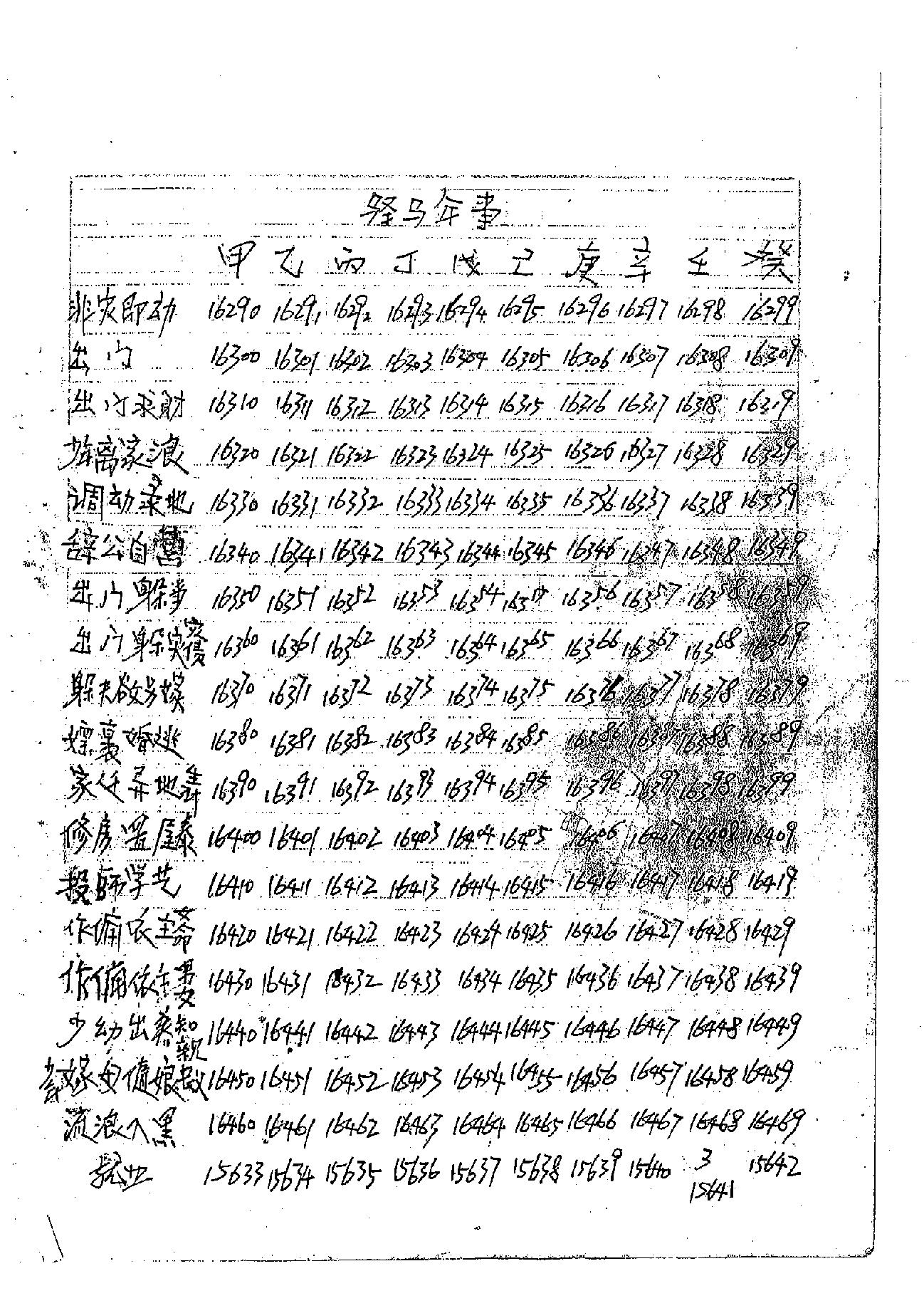 肖富阳-皇极十三千面授资料（天地盘）.pdf_第14页