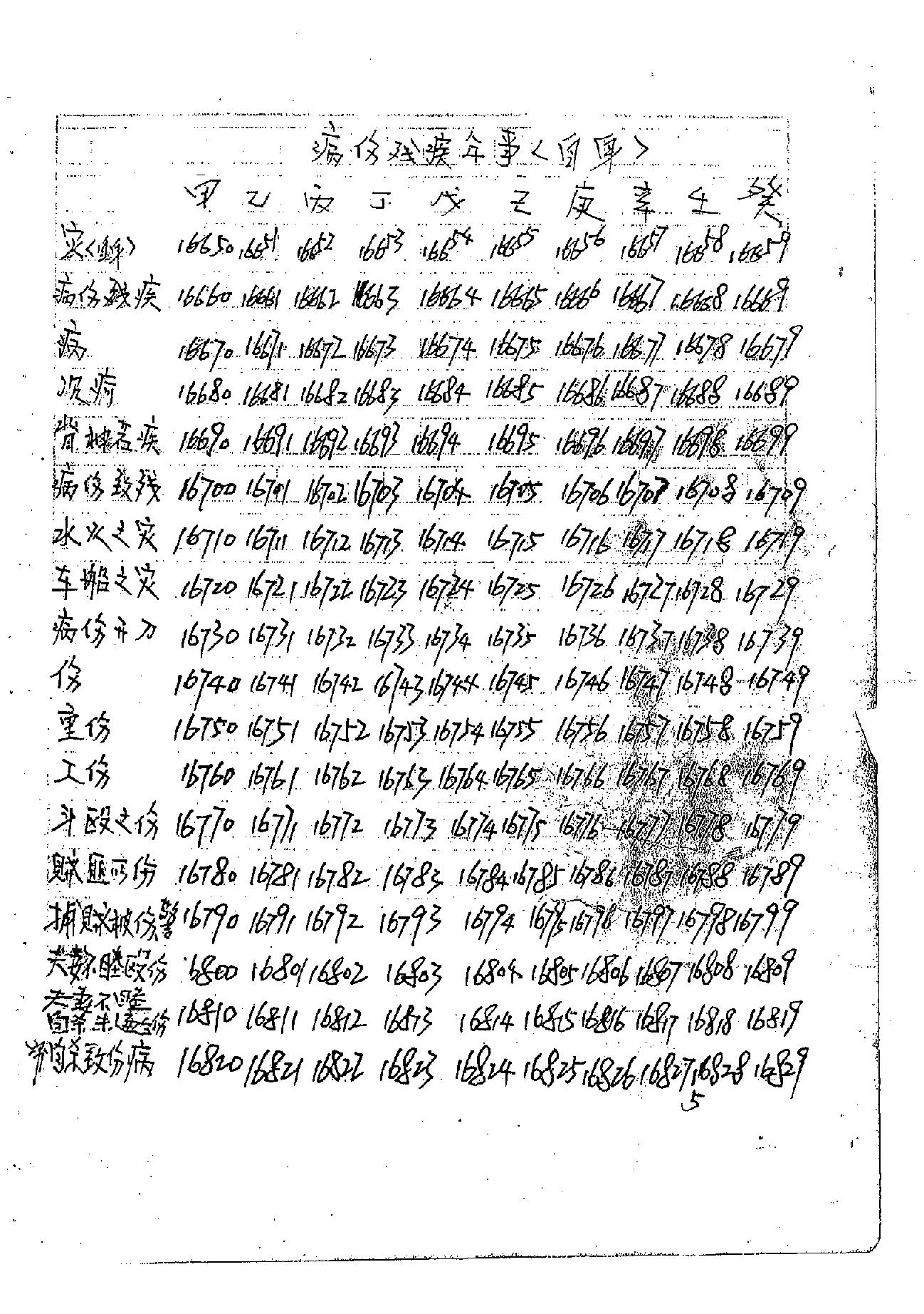肖富阳-皇极十三千面授资料（天地盘）.pdf_第16页