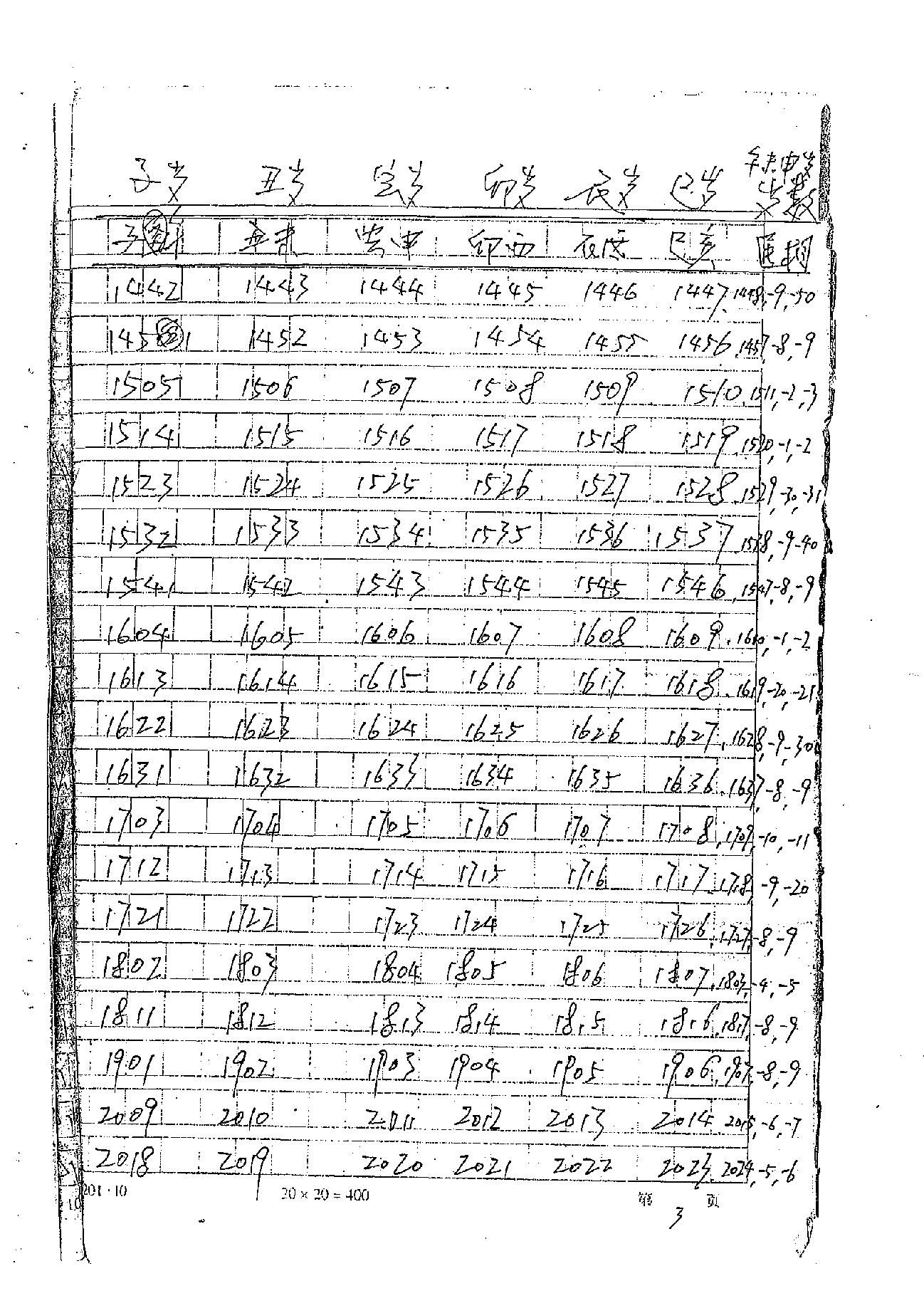 肖富阳-皇极十三千面授资料（天地盘）.pdf_第7页