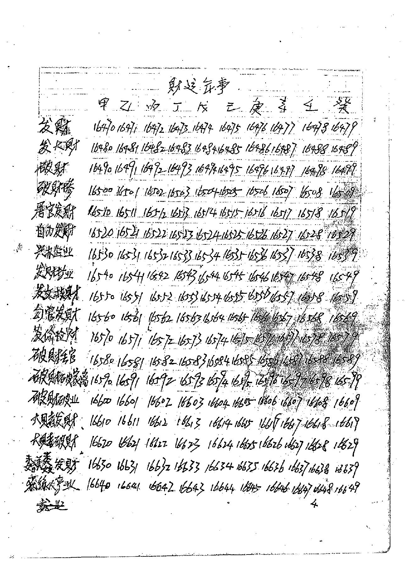 肖富阳-皇极十三千面授资料（天地盘）.pdf_第15页