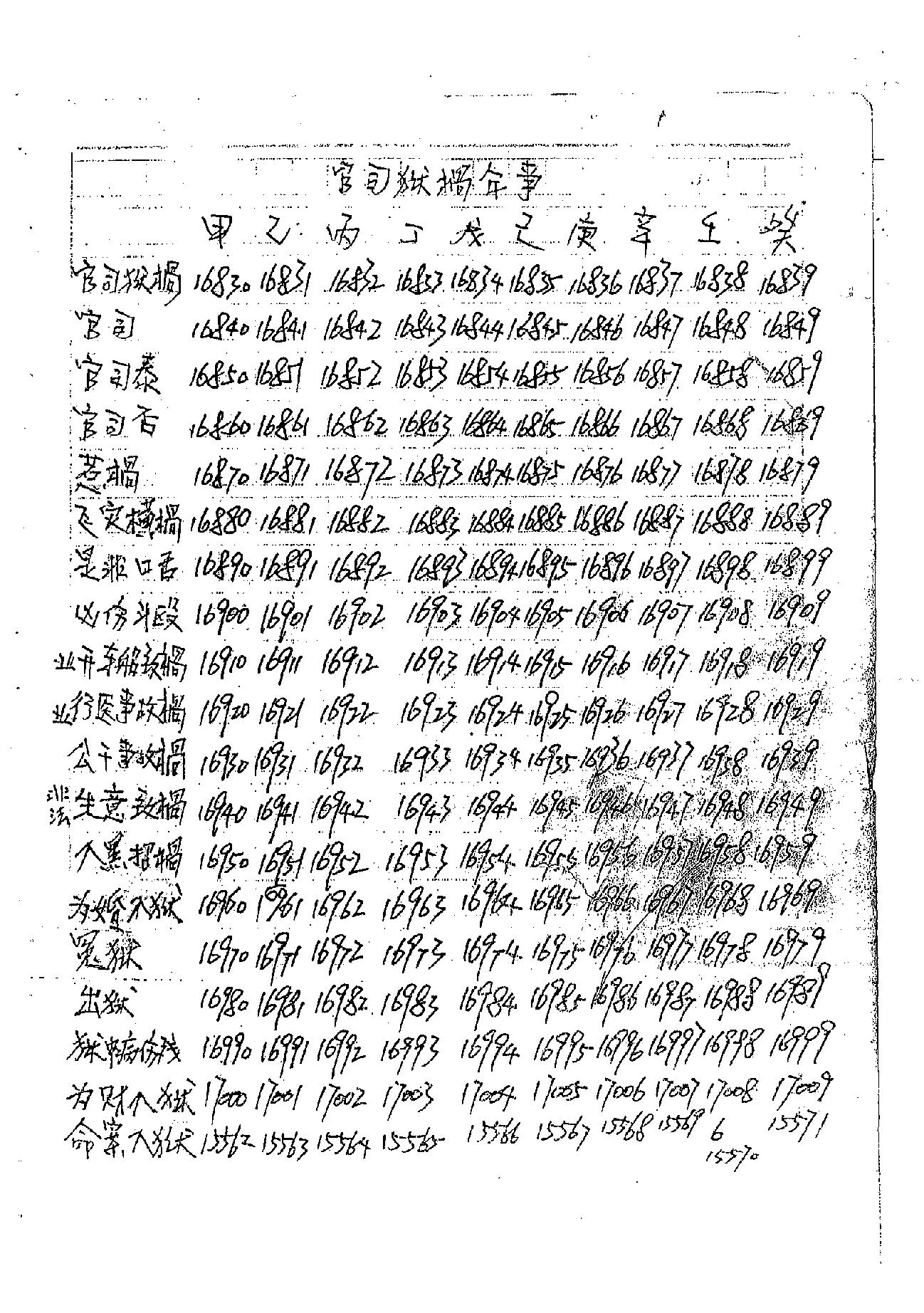 肖富阳-皇极十三千面授资料（天地盘）.pdf_第17页