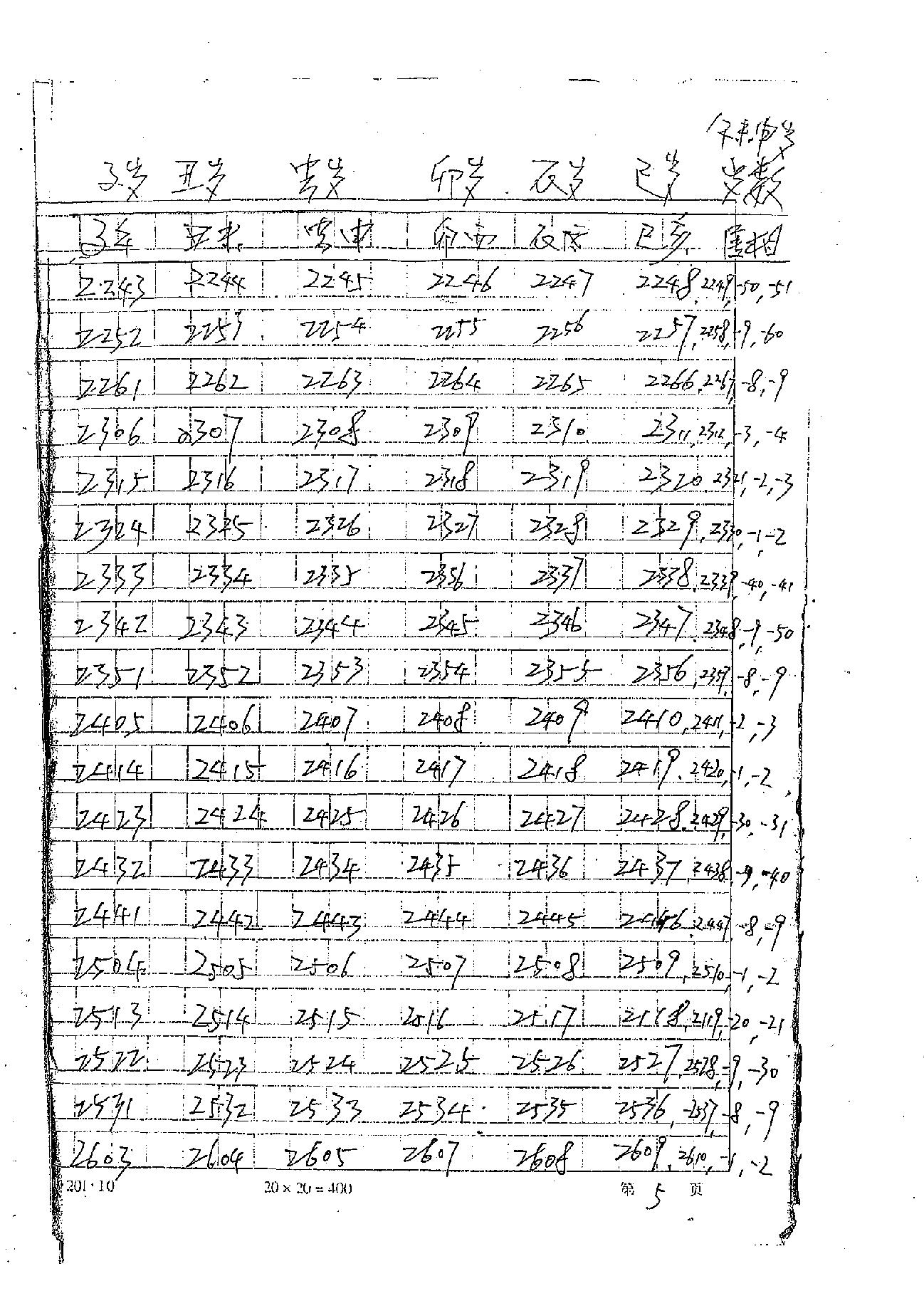 肖富阳-皇极十三千面授资料（天地盘）.pdf_第9页