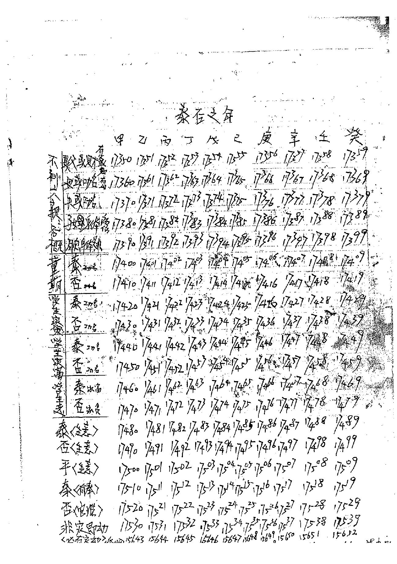 肖富阳-皇极十三千面授资料（天地盘）.pdf_第20页