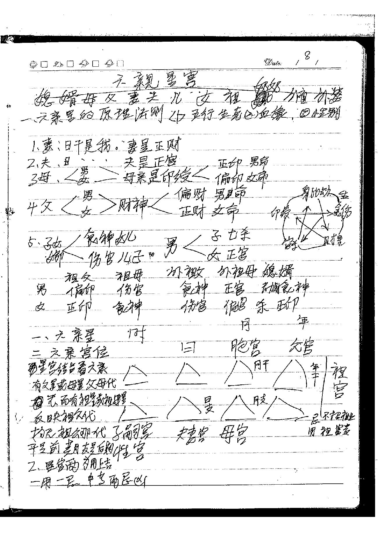 肖富阳-皇极十三千面授资料（课堂笔记一部）.pdf_第6页