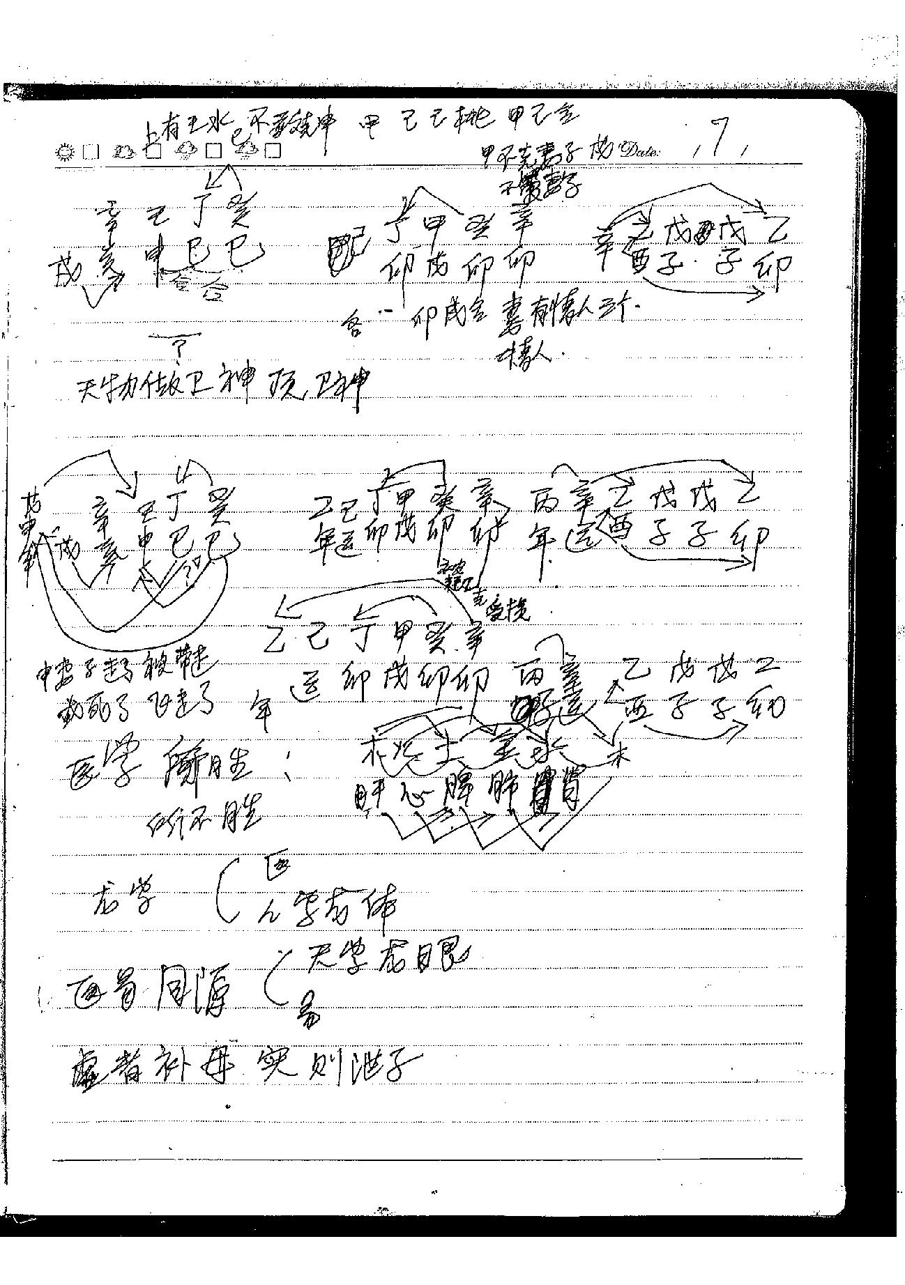 肖富阳-皇极十三千面授资料（课堂笔记一部）.pdf_第5页