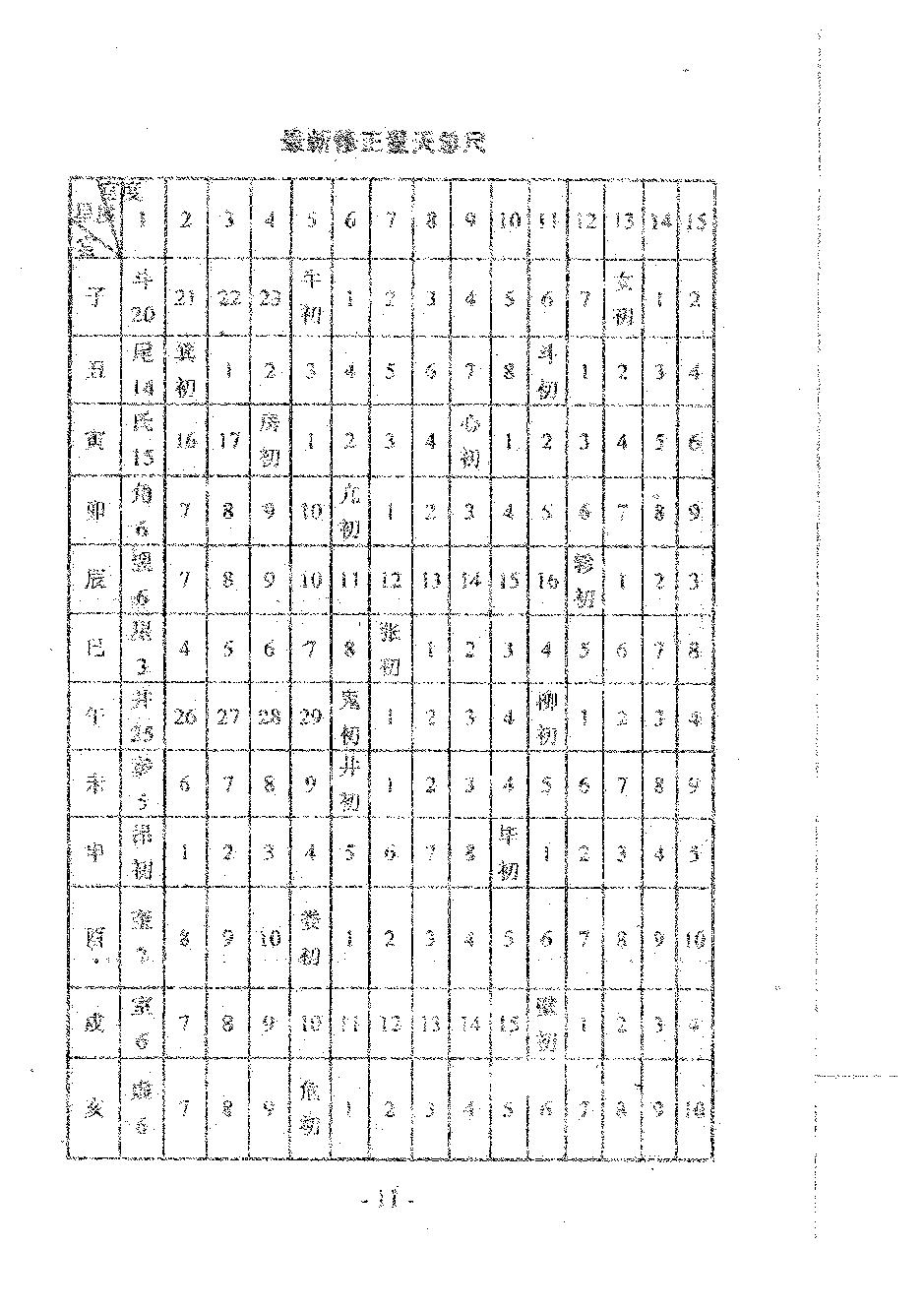 肖根崇-星命流年推命术.pdf_第13页